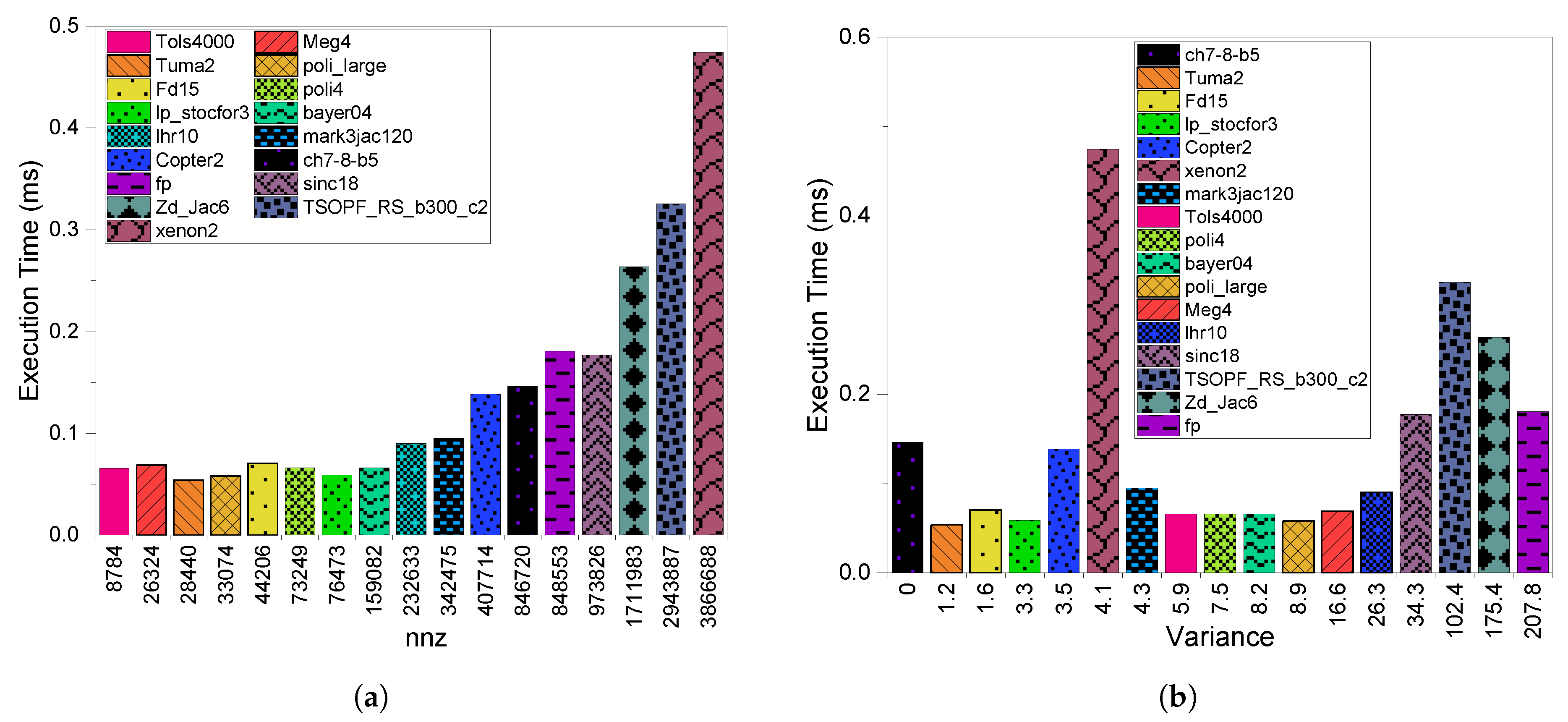 Electronics 09 01675 g016