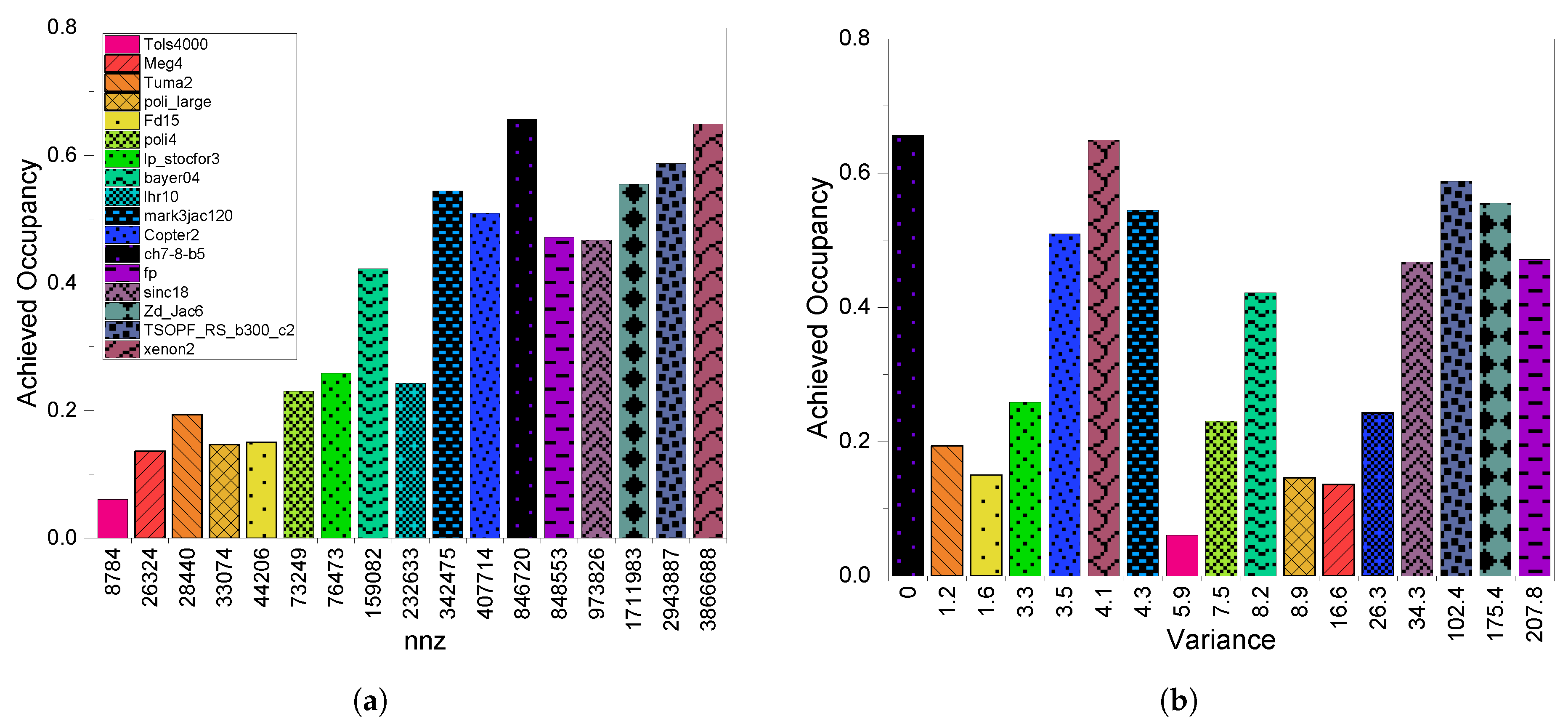 Electronics 09 01675 g018