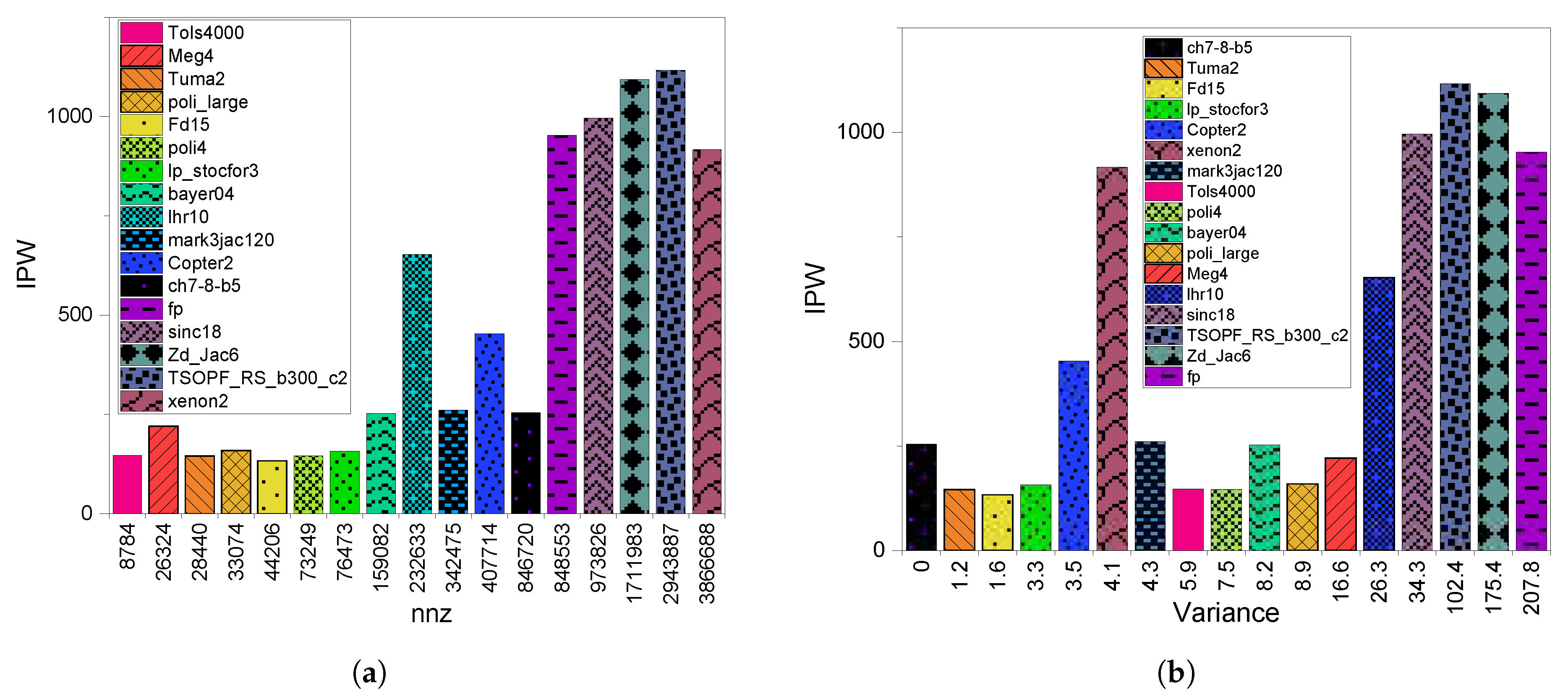 Electronics 09 01675 g019