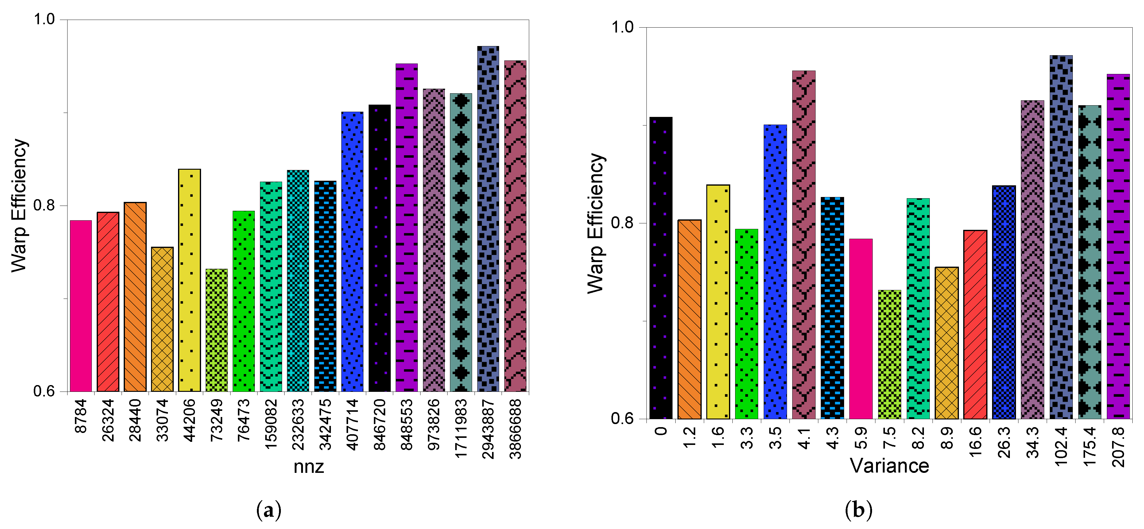 Electronics 09 01675 g020