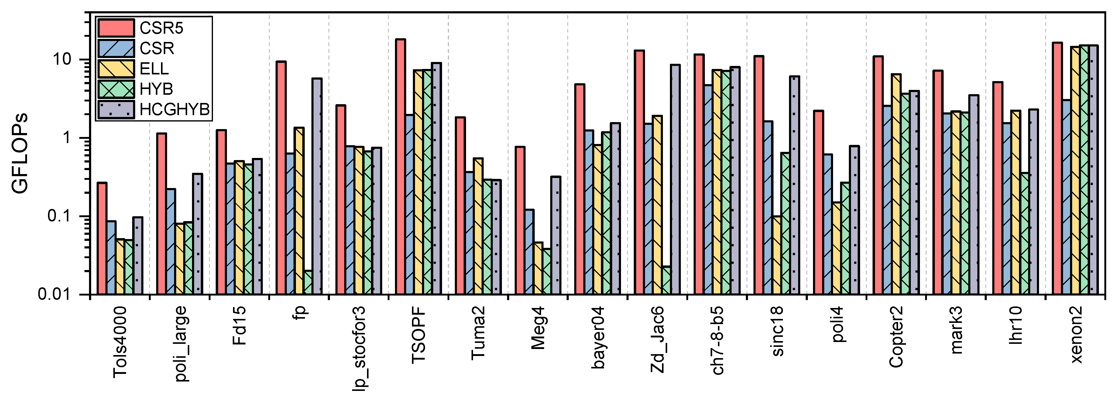 Electronics 09 01675 g022