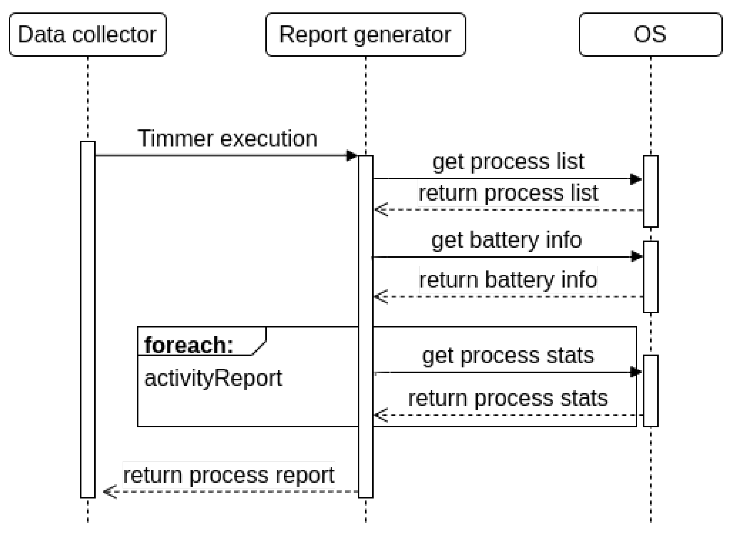 Electronics 09 01678 g005