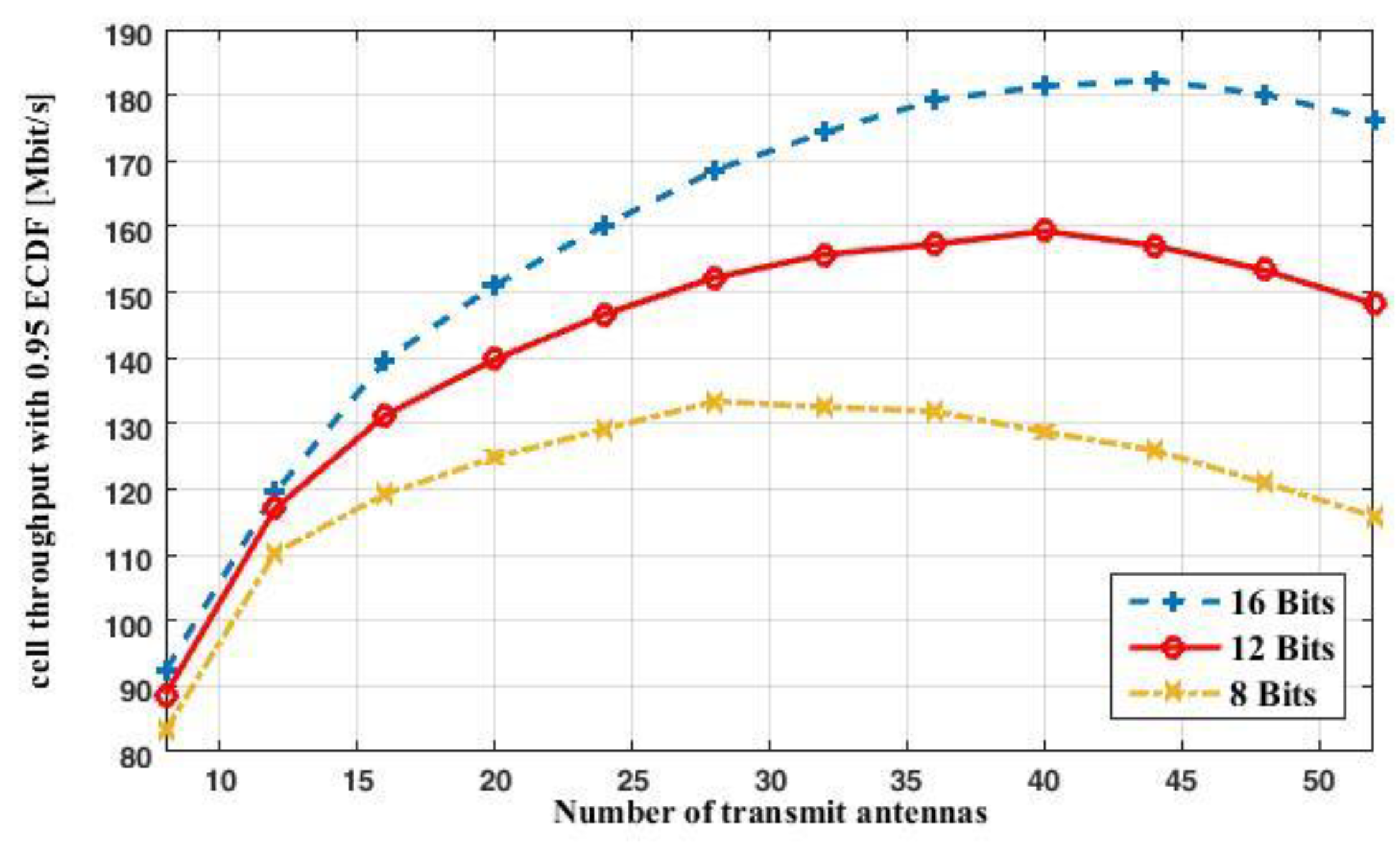 Electronics 09 01679 g006