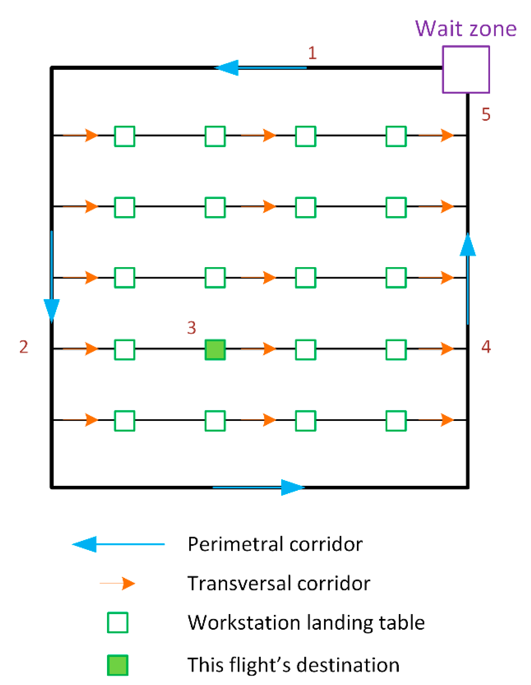 Electronics 09 01680 g005 Electronics 09 01680 g005