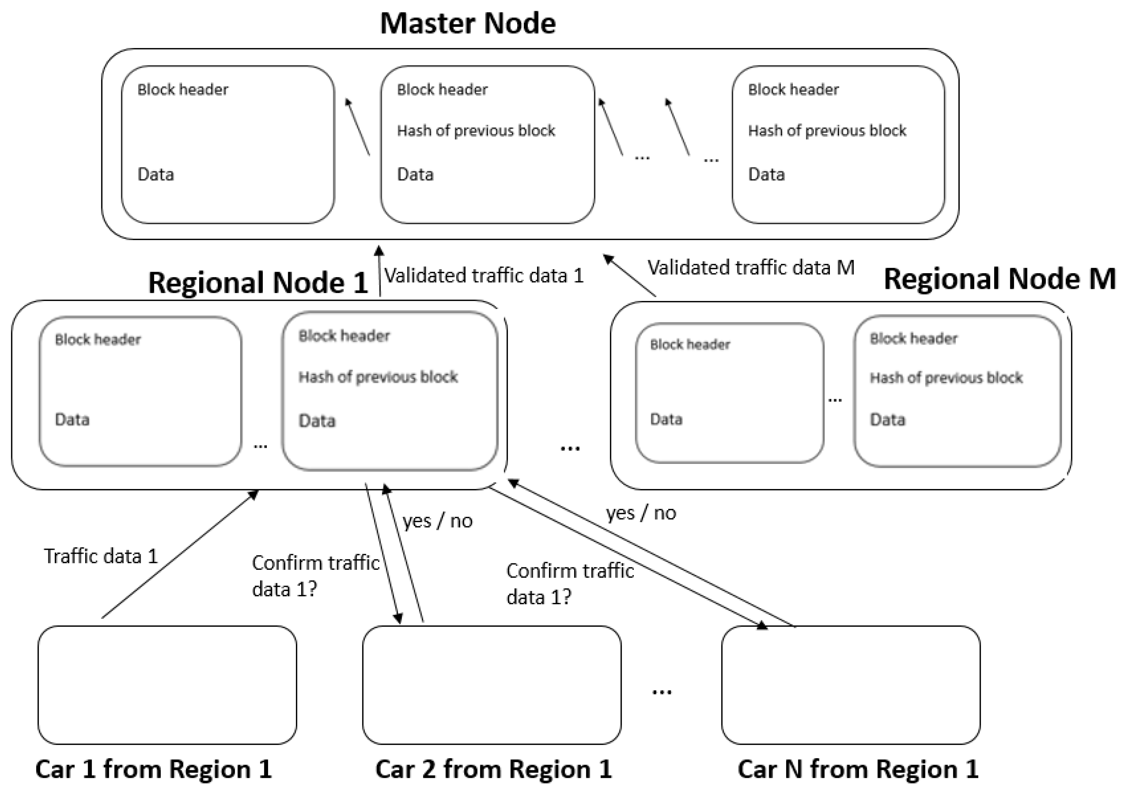 Electronics 09 01682 g001