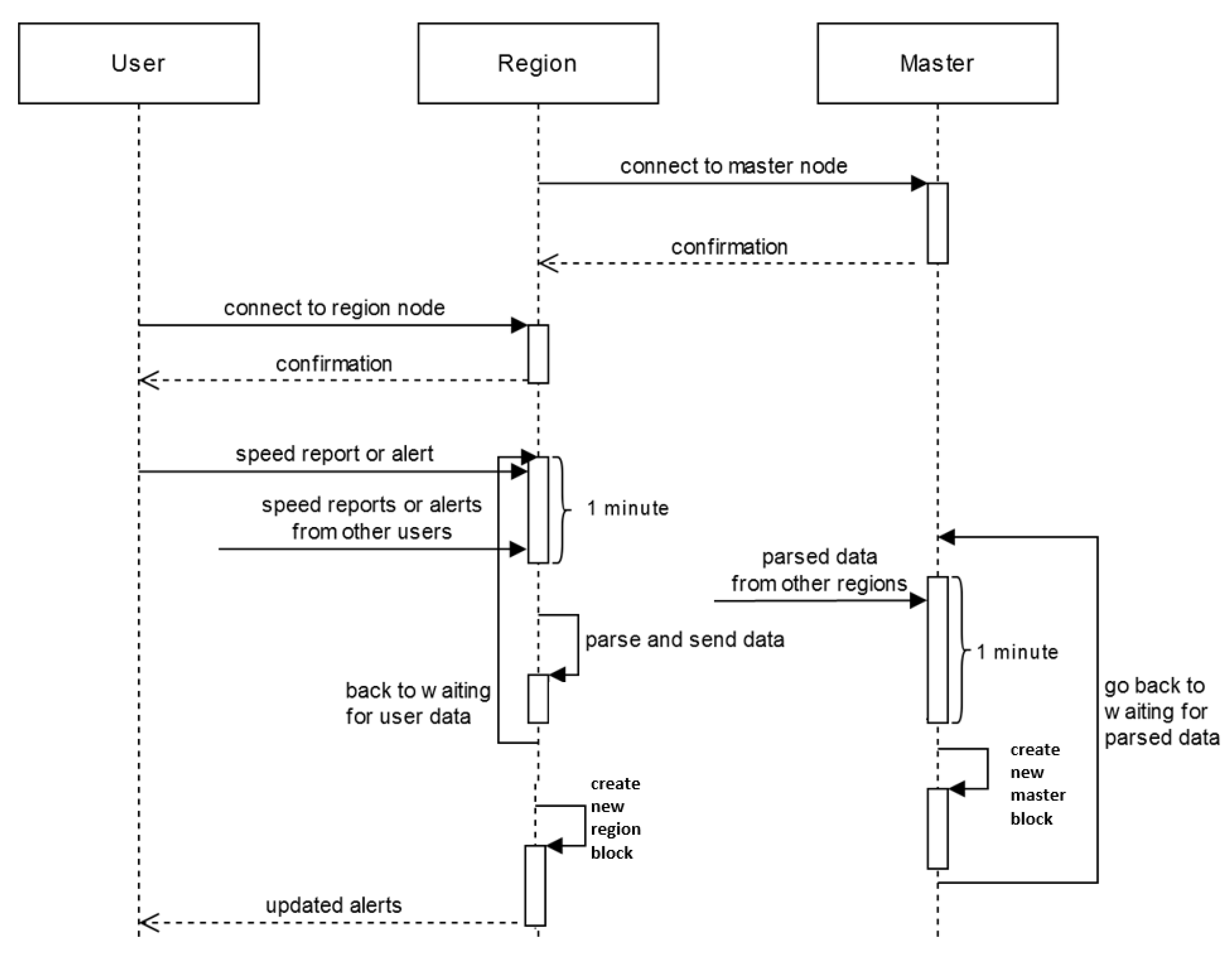 Electronics 09 01682 g003