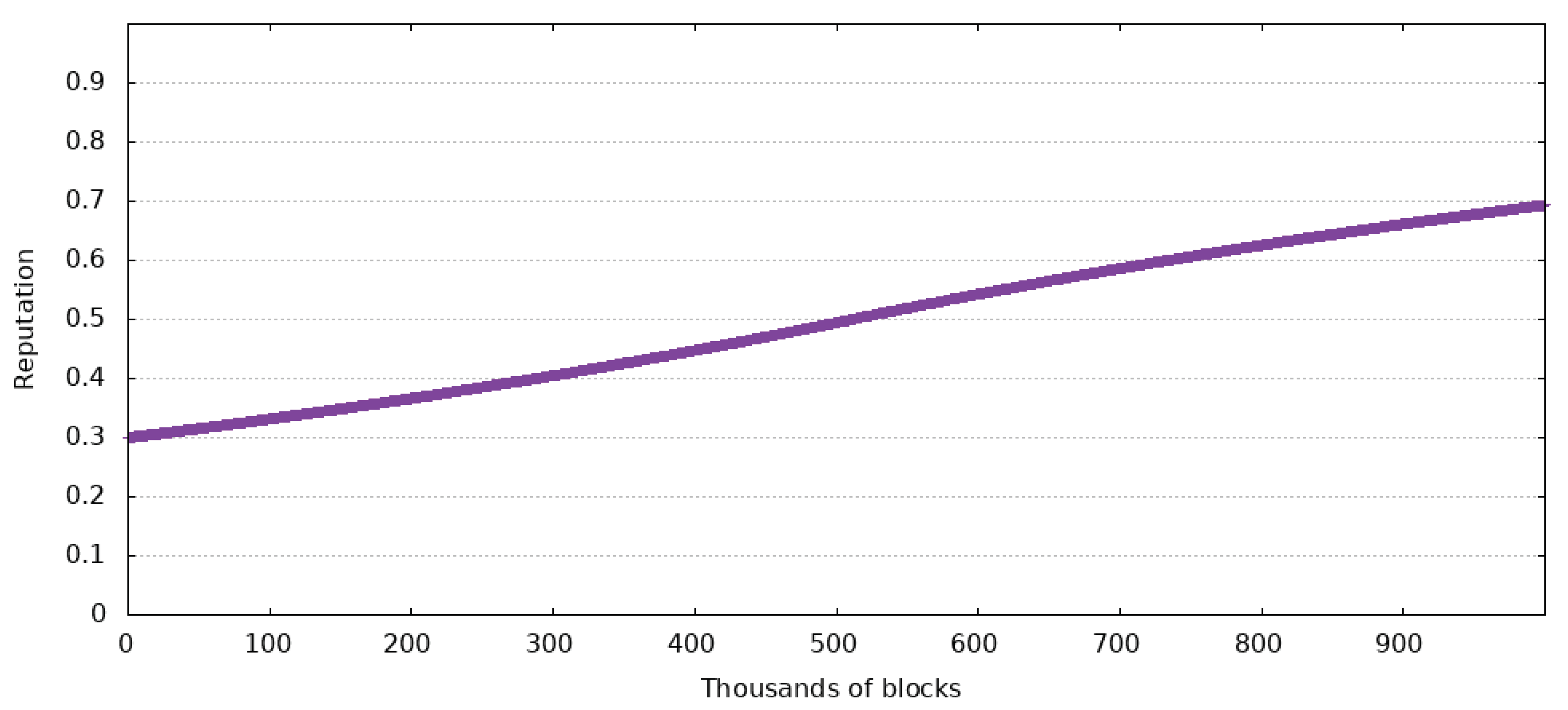 Electronics 09 01682 g007