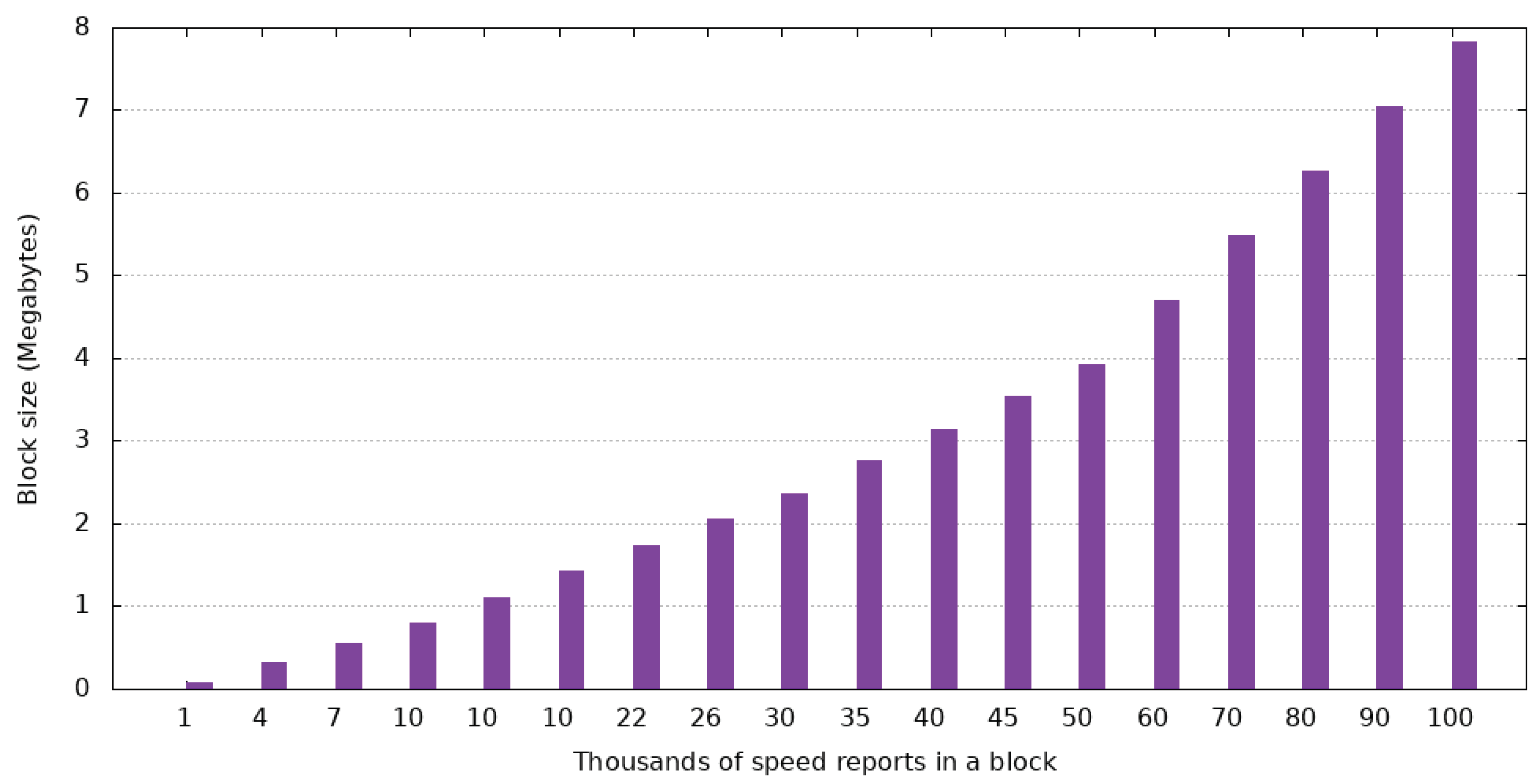 Electronics 09 01682 g012