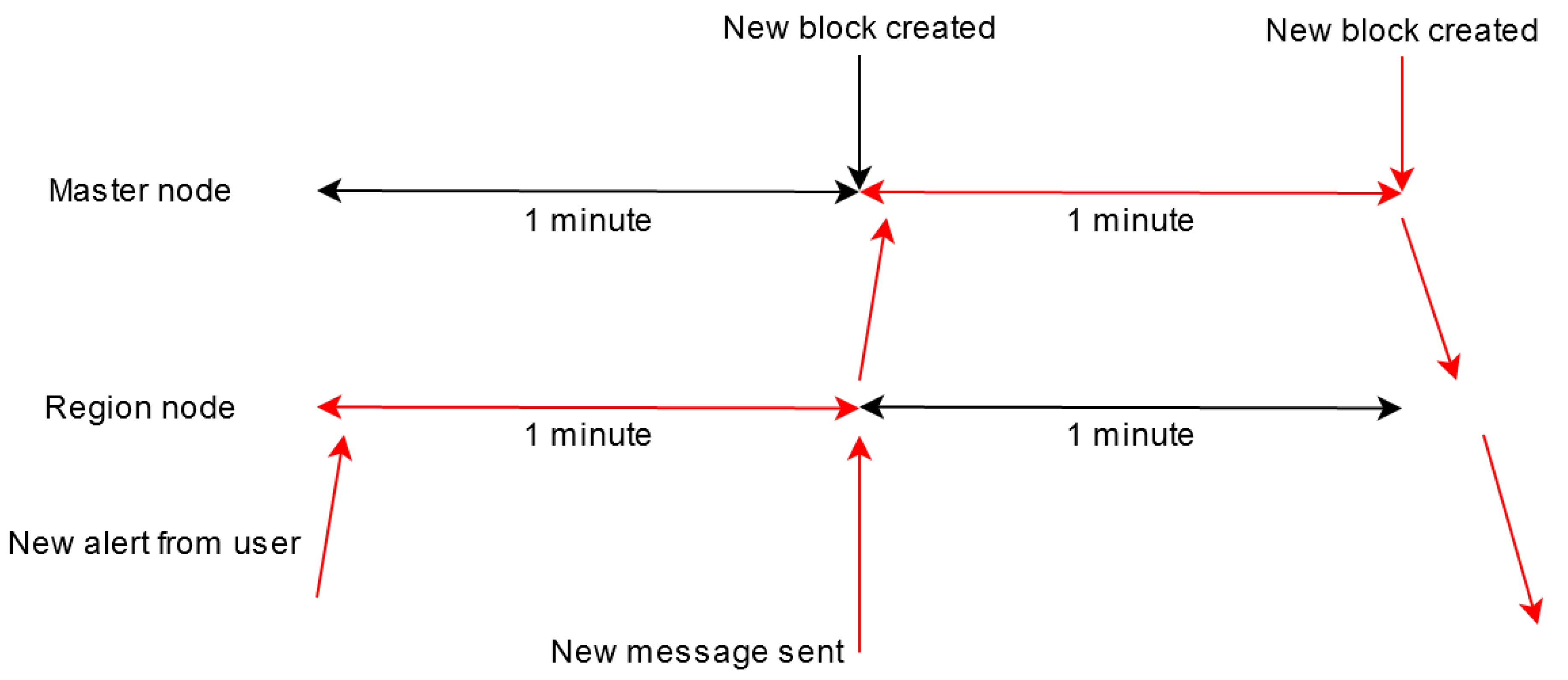 Electronics 09 01682 g016