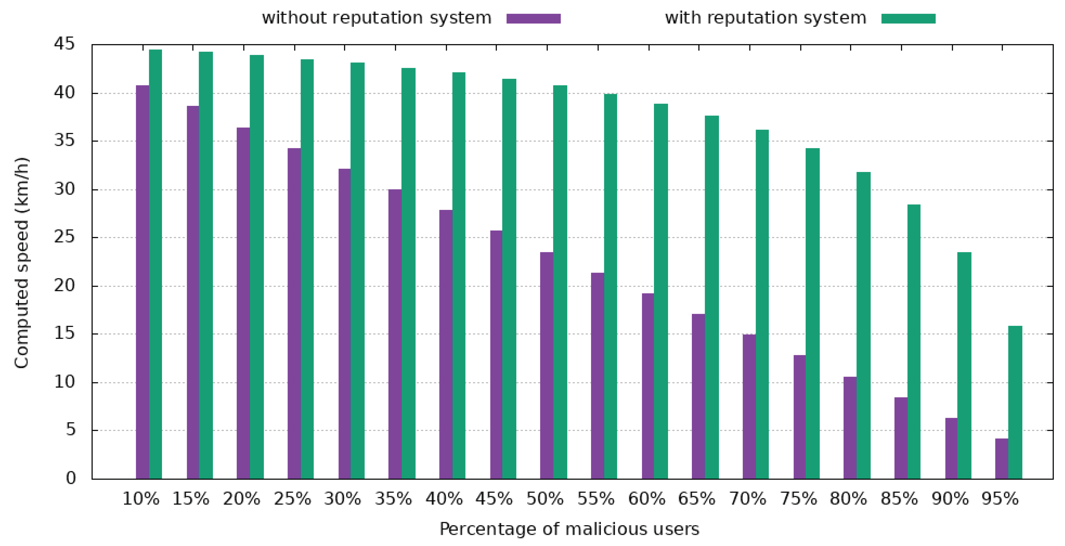 Electronics 09 01682 g018