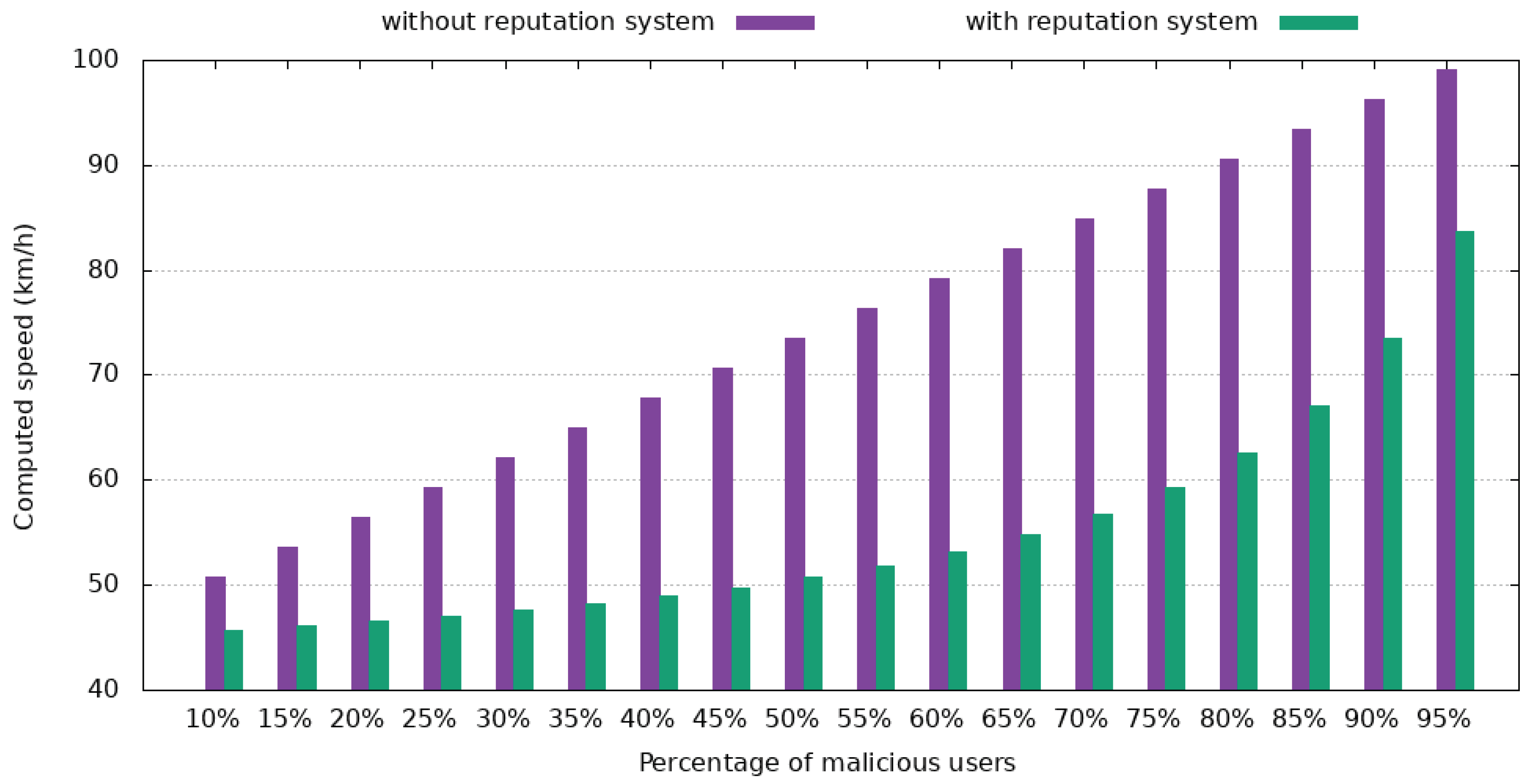 Electronics 09 01682 g019