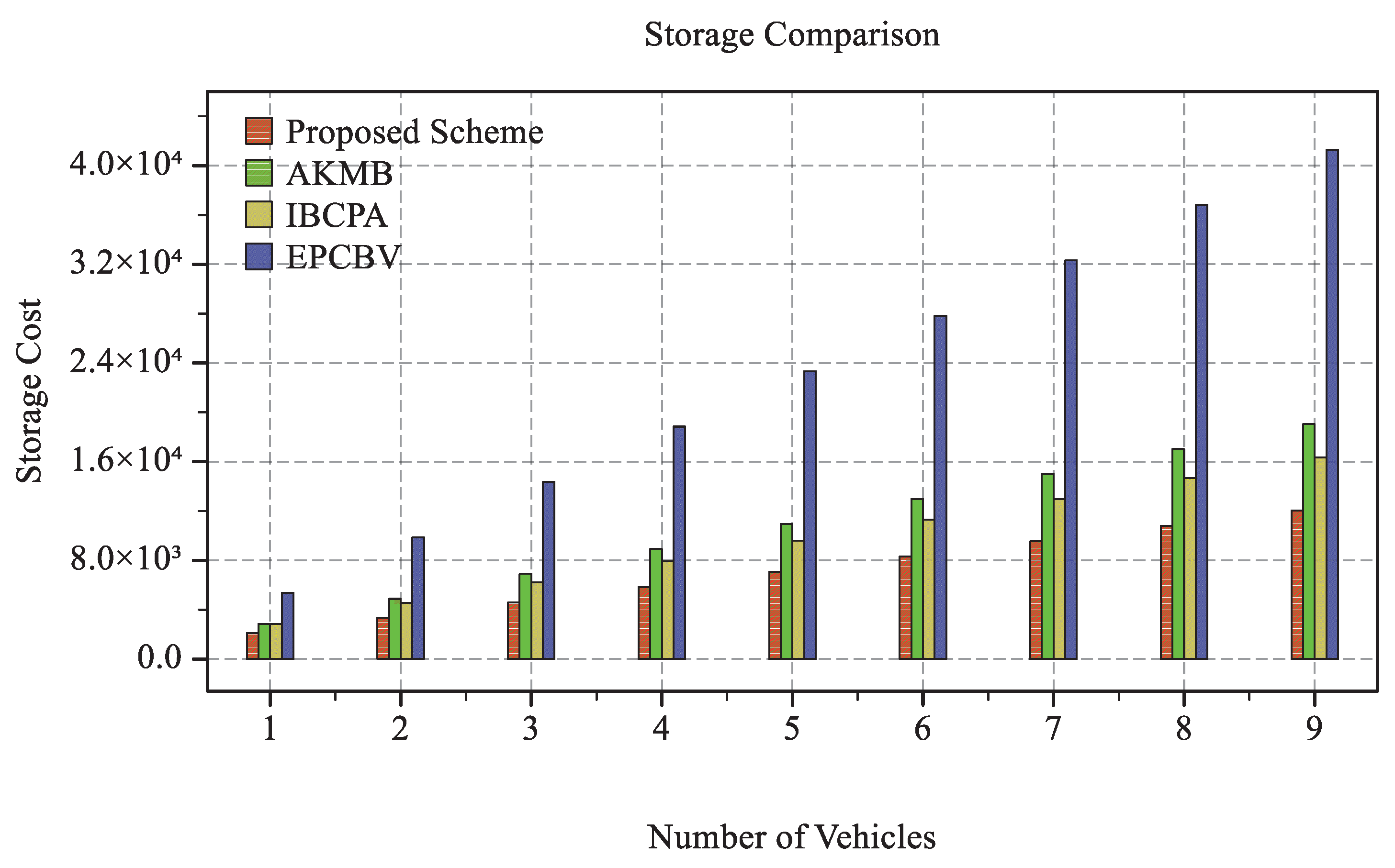 Electronics 09 01683 g003 Electronics 09 01683 g003