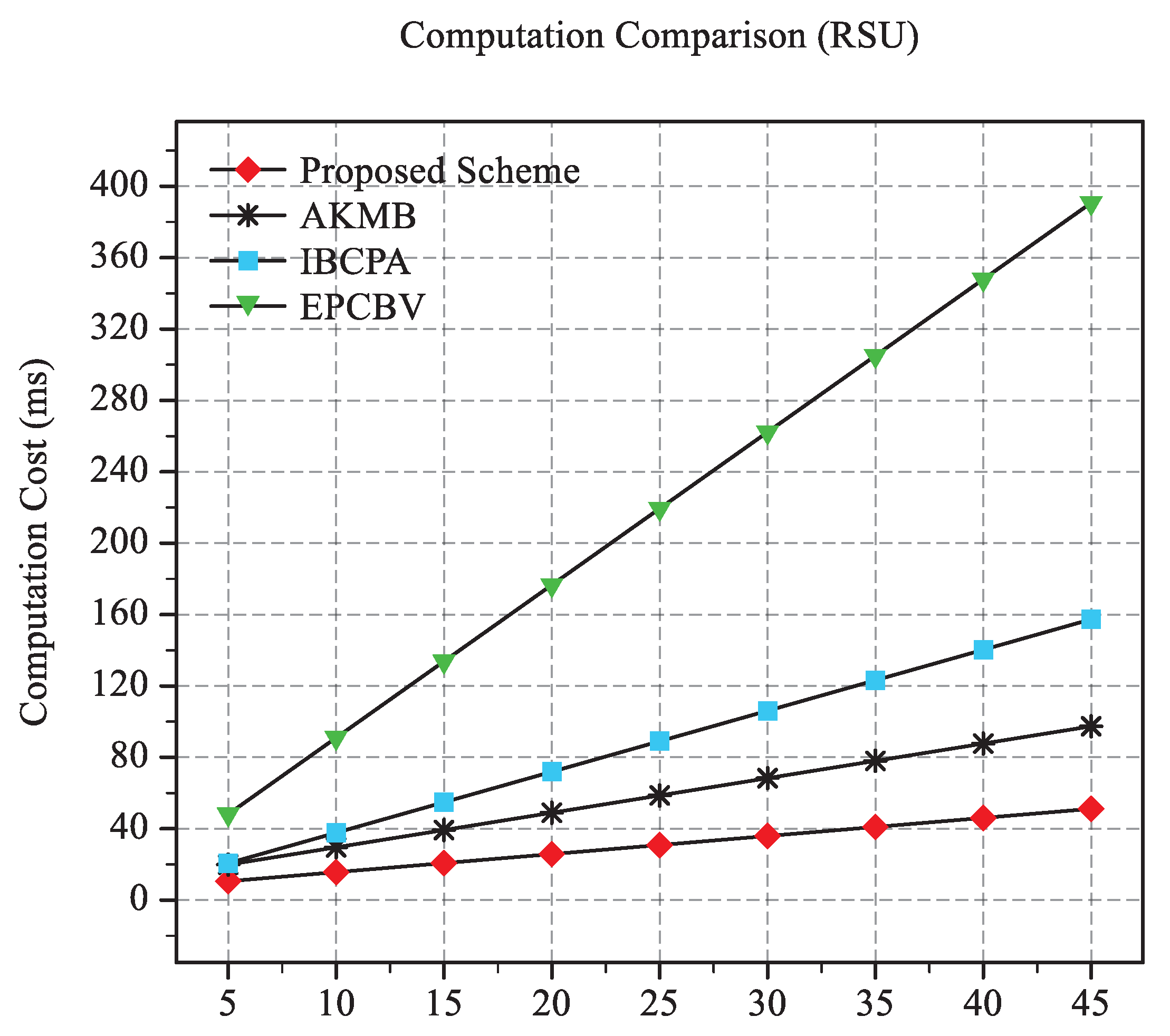 Electronics 09 01683 g004 Electronics 09 01683 g004