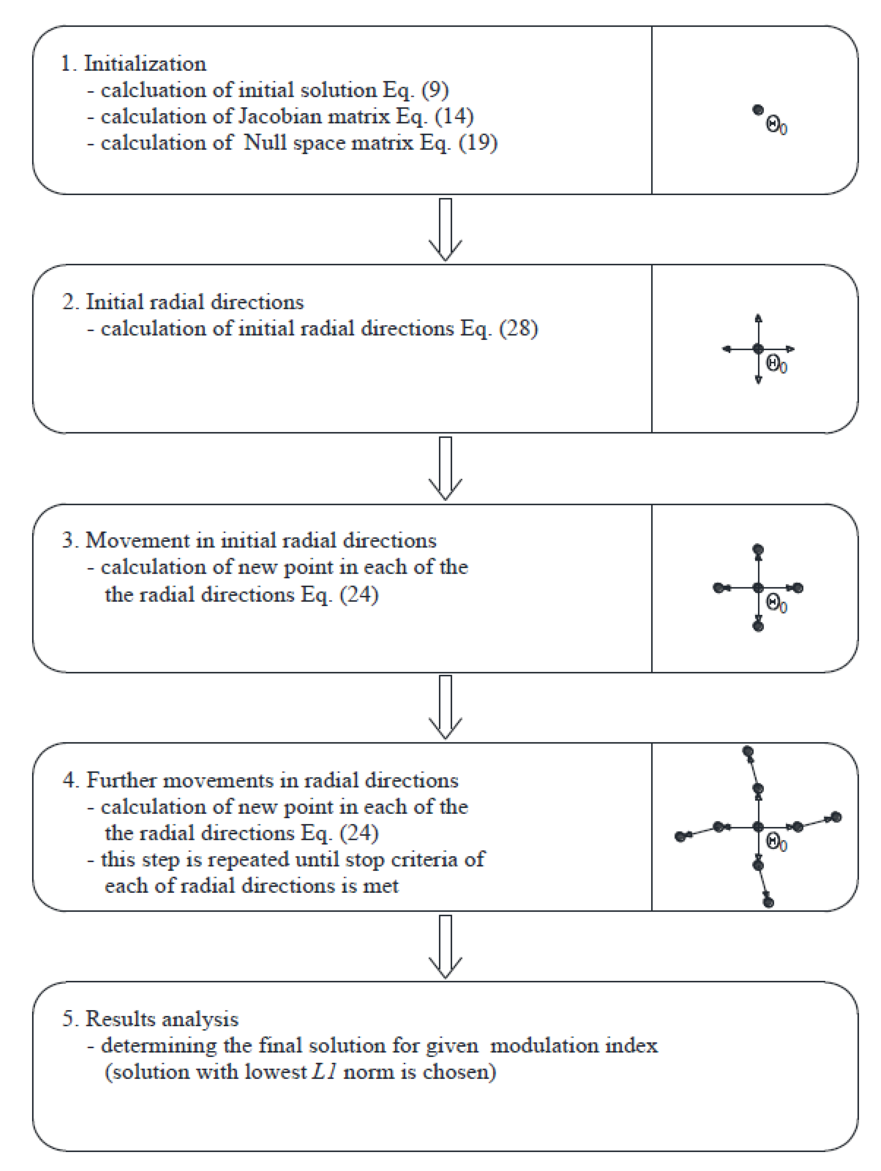 Electronics 09 01685 g004