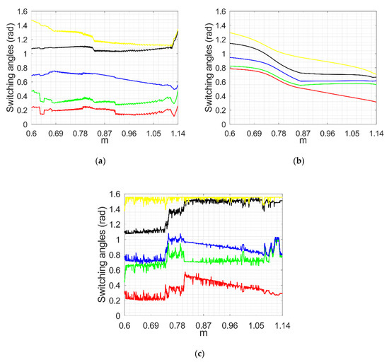 Pulse Pattern Optimization Based on Brute Force Method for Medium ...