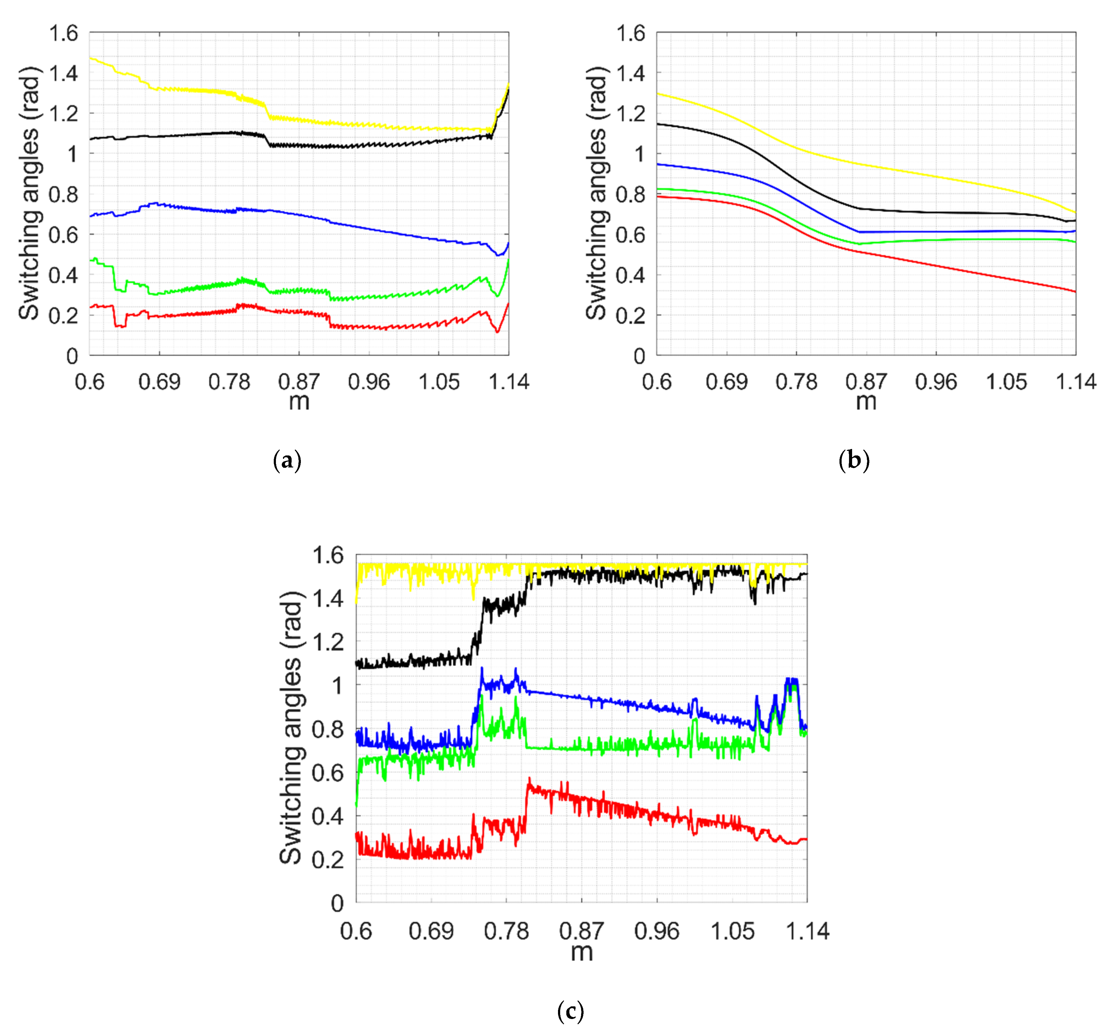 Electronics 09 01685 g005