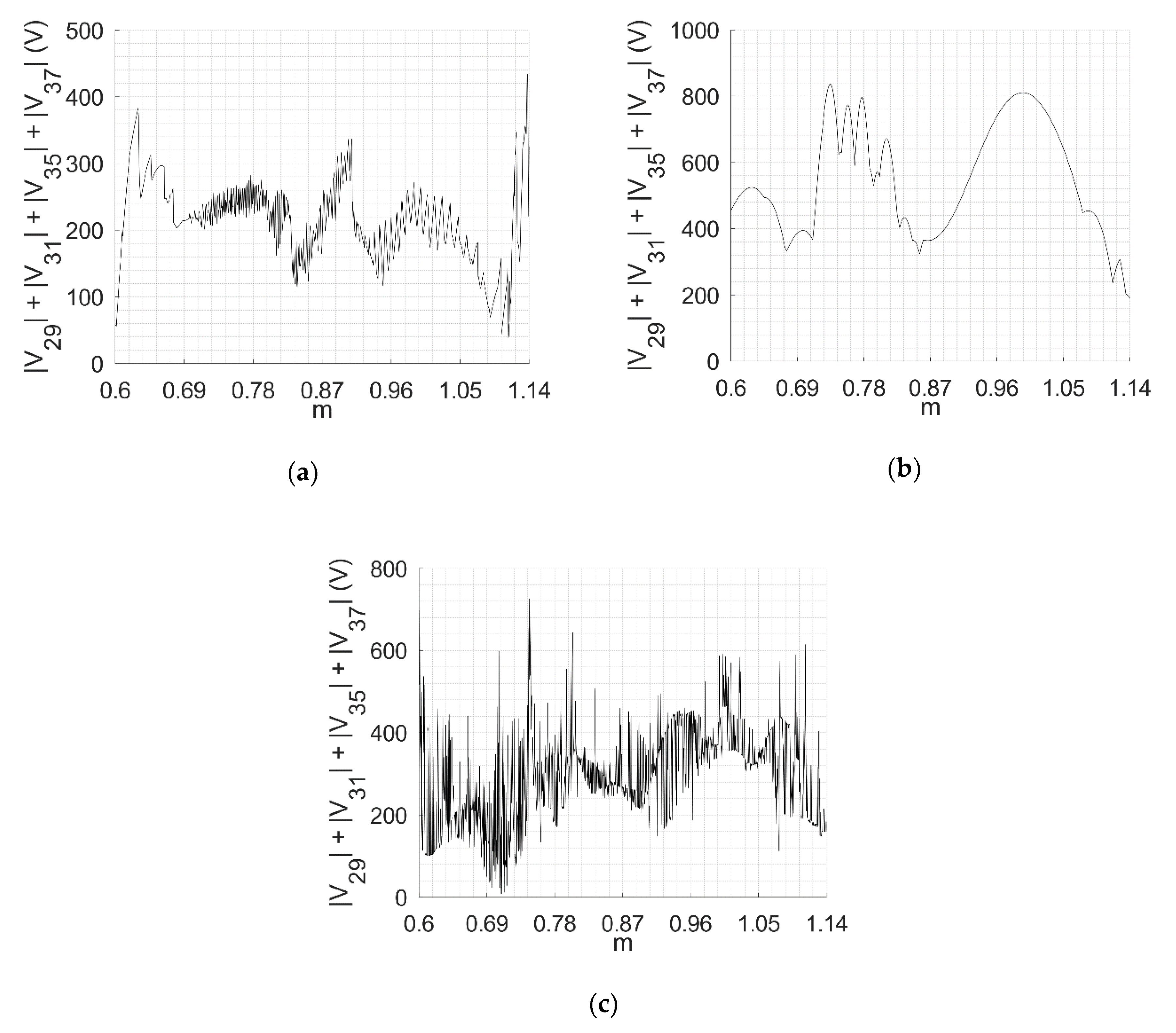 Electronics 09 01685 g006