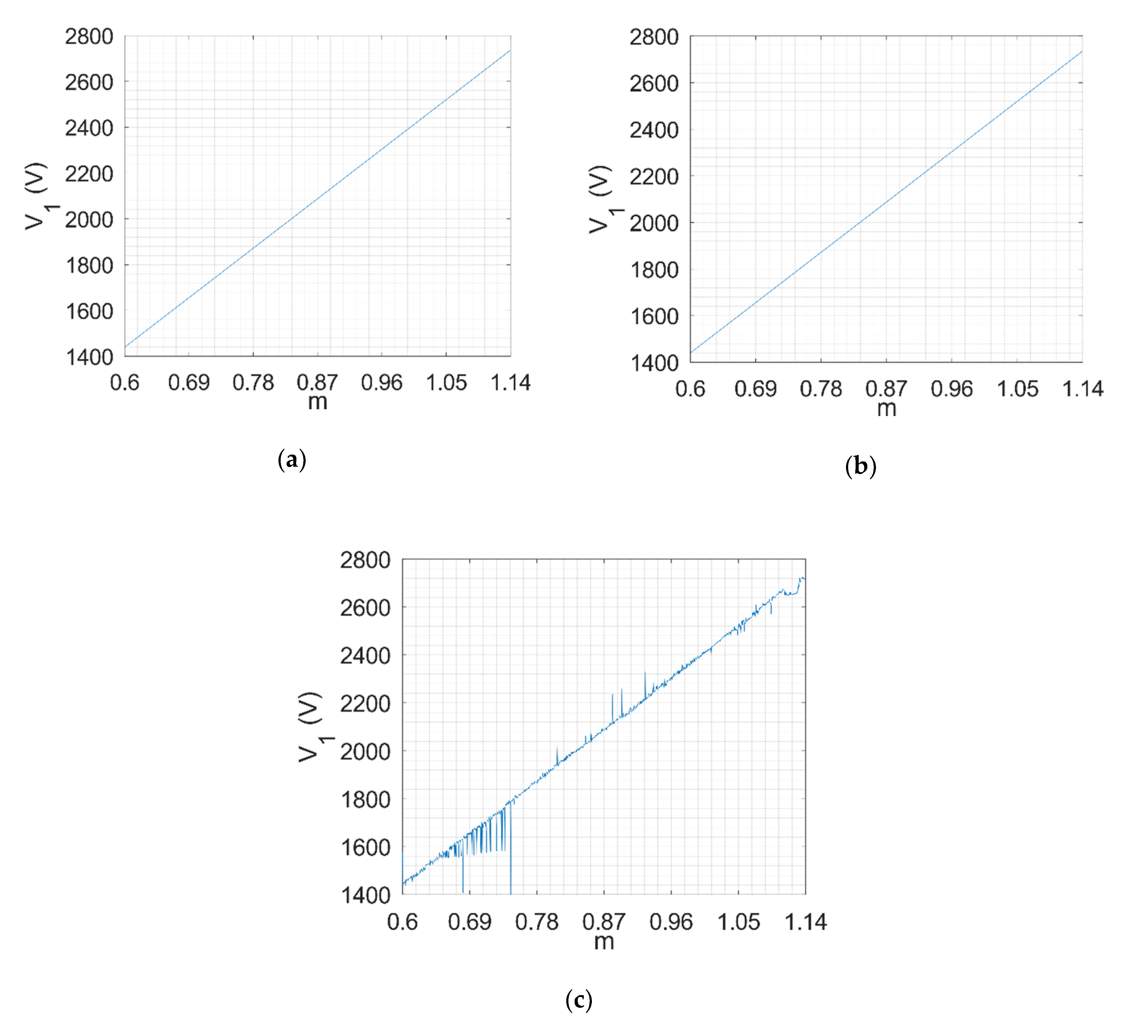 Electronics 09 01685 g007