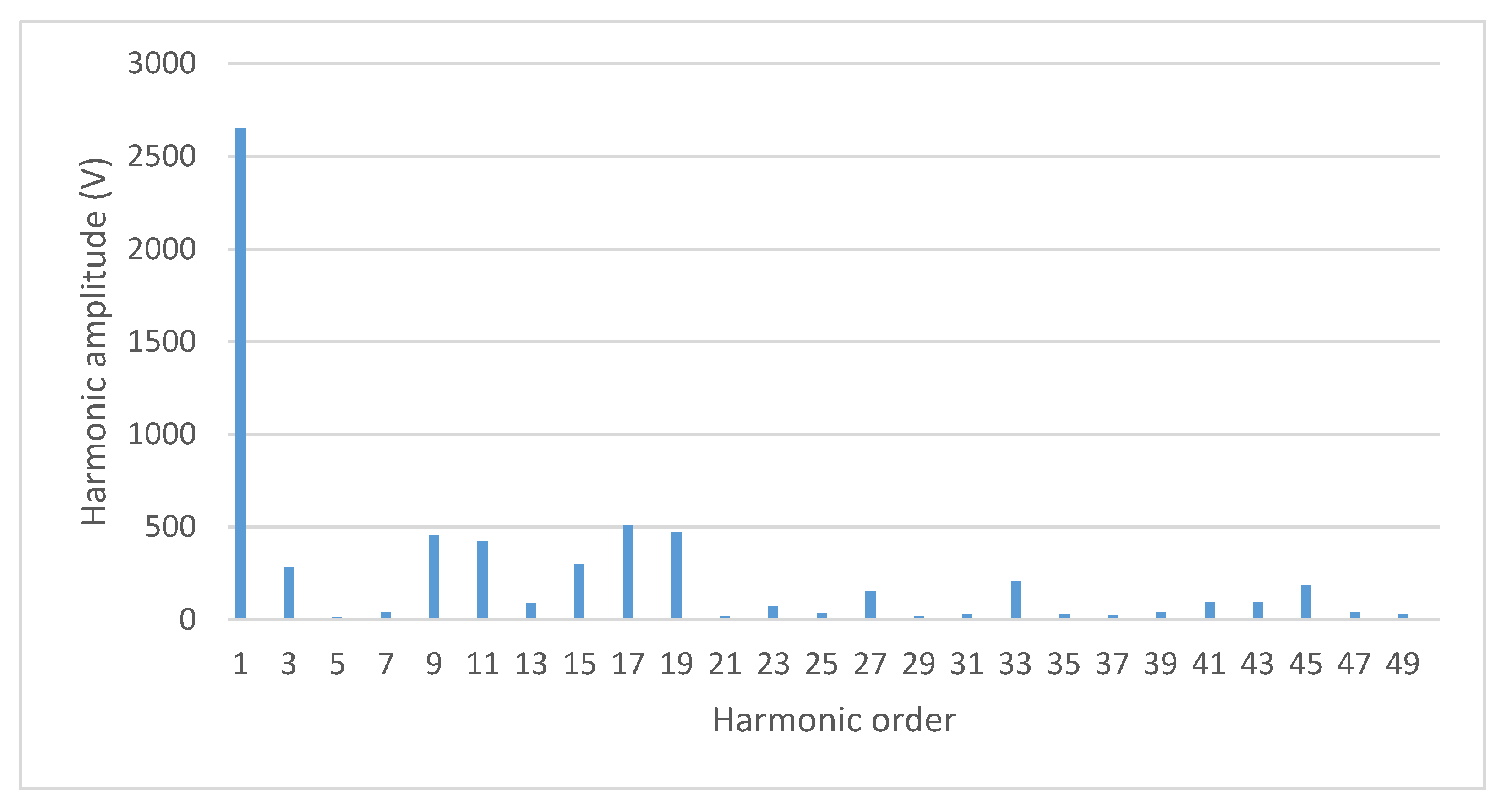 Electronics 09 01685 g011