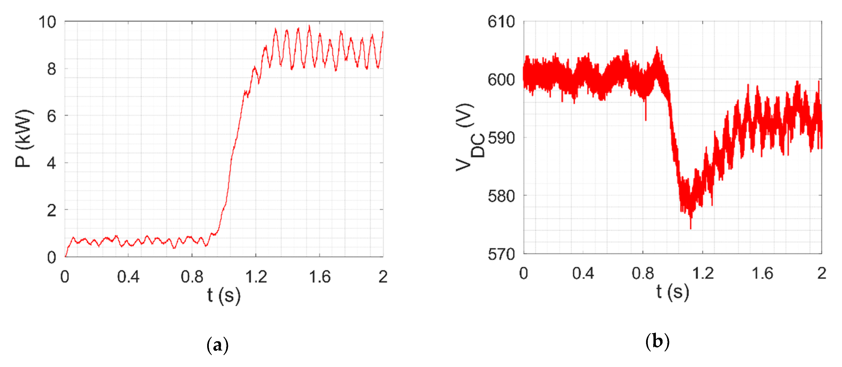 Electronics 09 01685 g013a