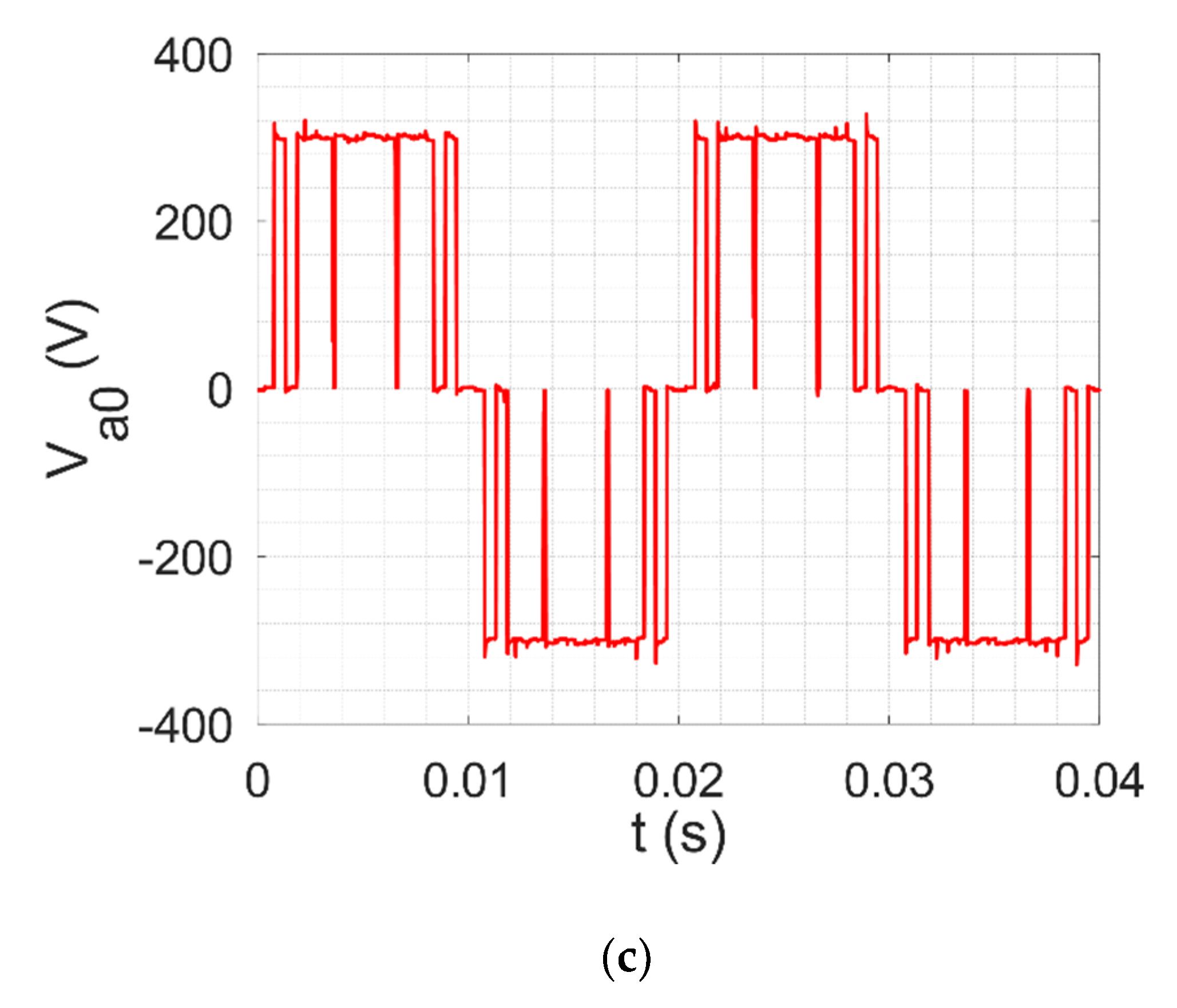 Electronics 09 01685 g013b