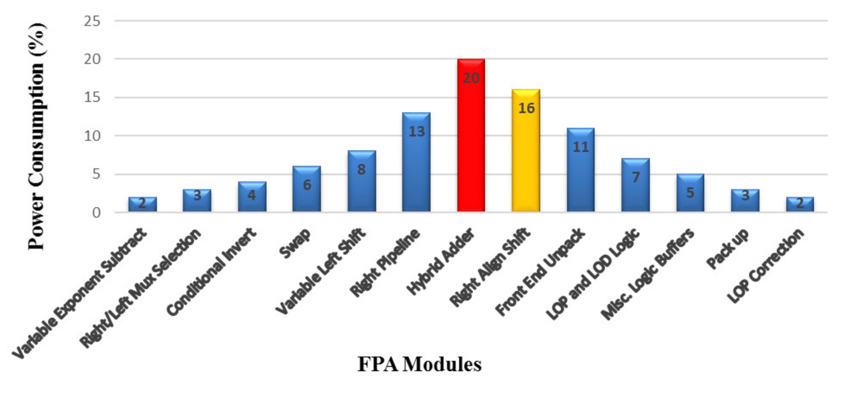 Electronics 09 01687 g008