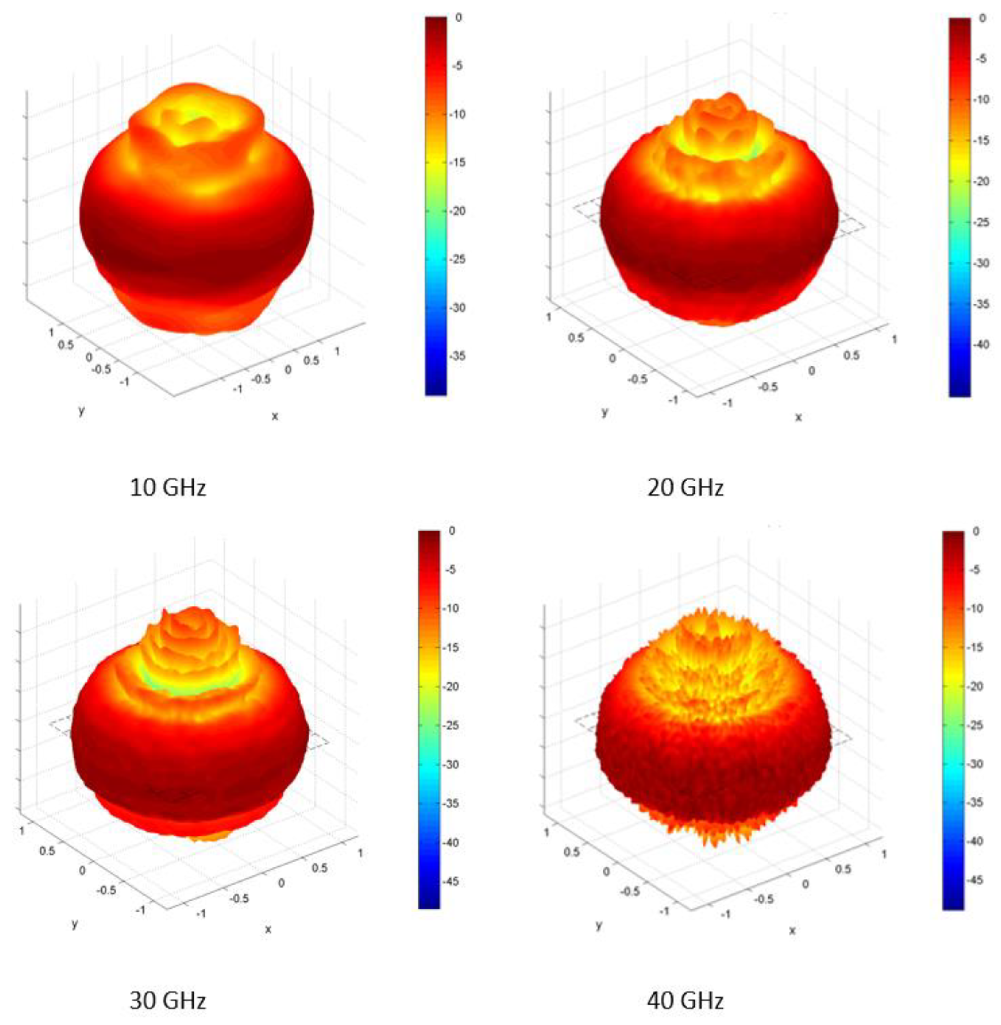 Electronics 09 01688 g003 550