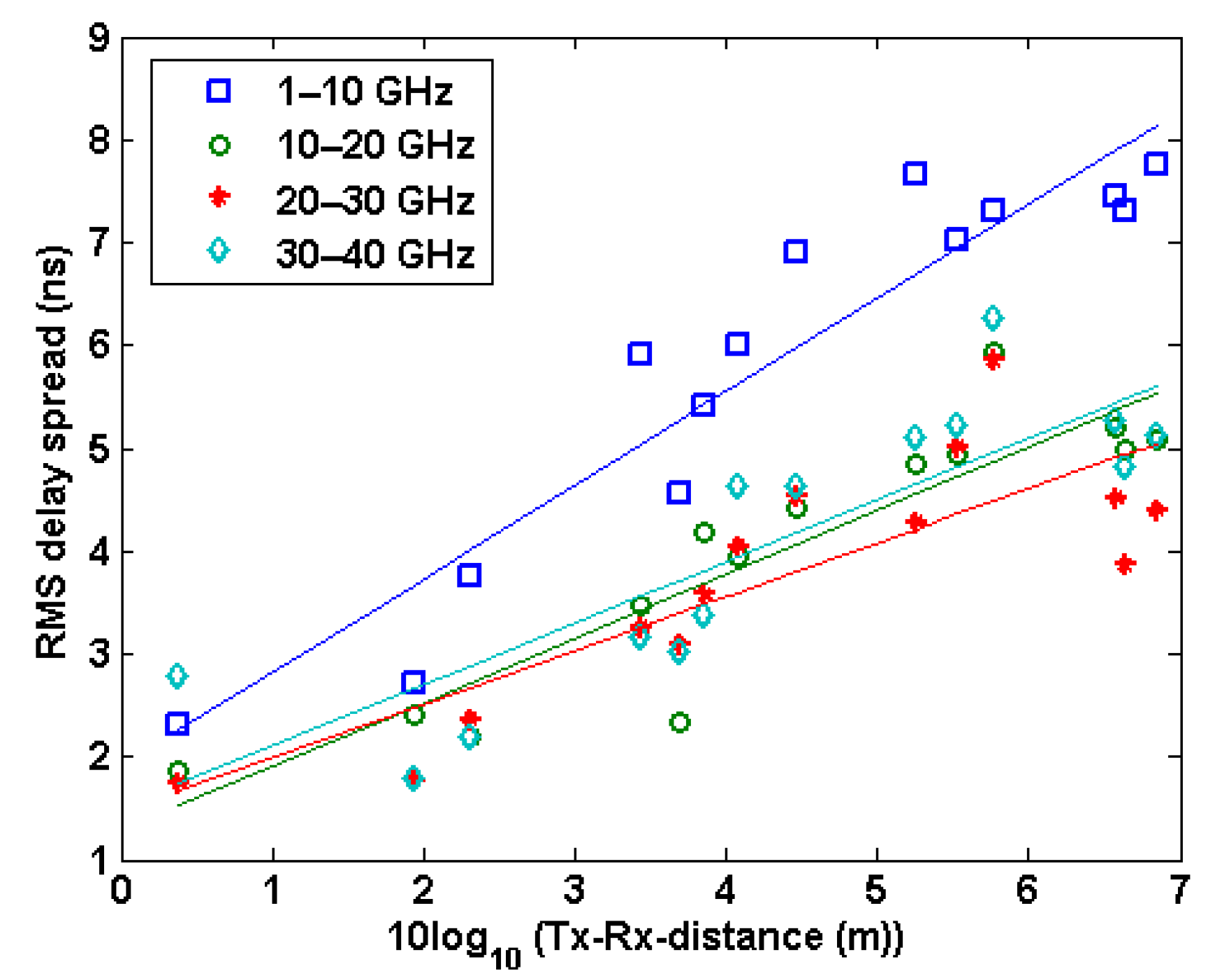 Electronics 09 01688 g010 550