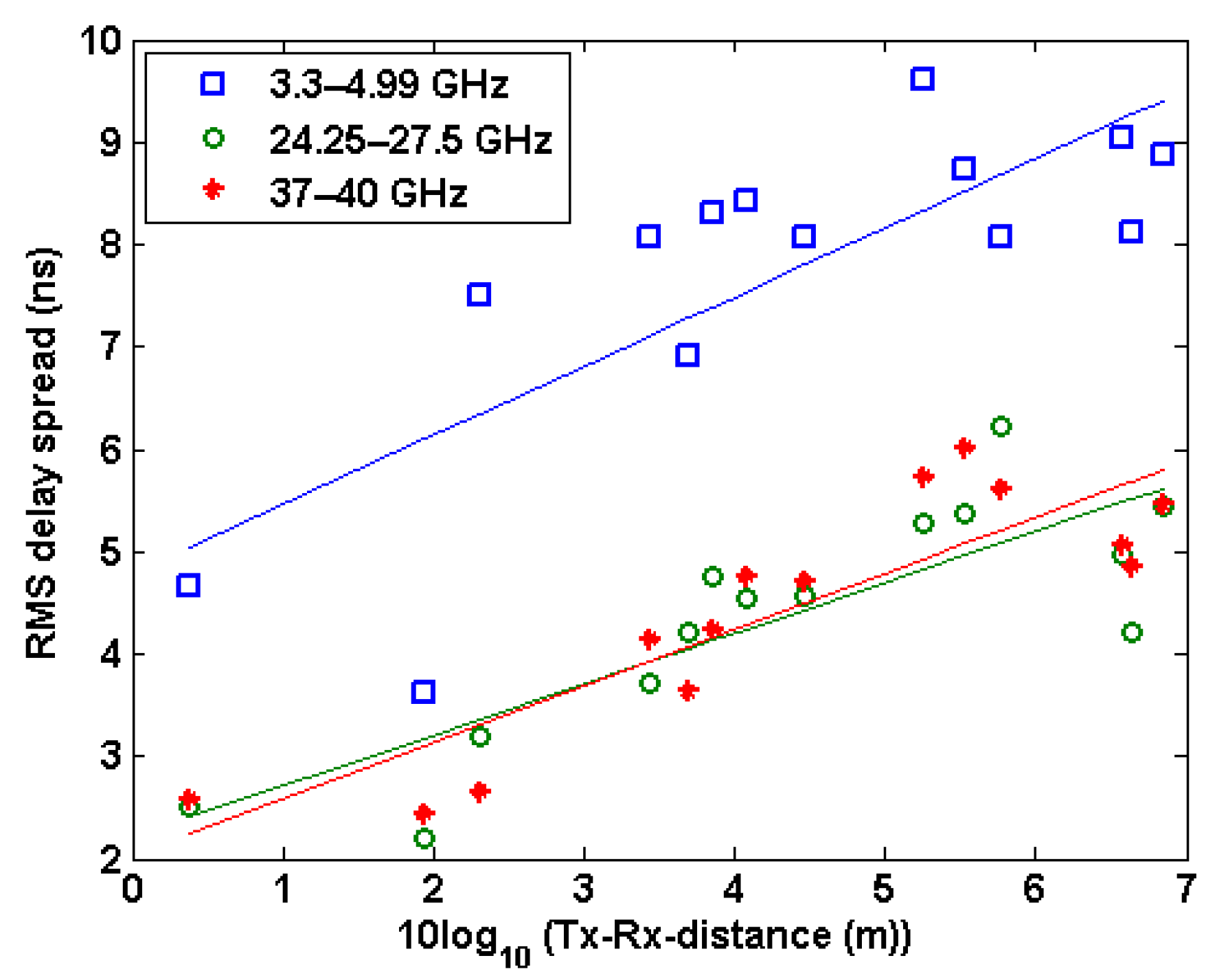 Electronics 09 01688 g011 550