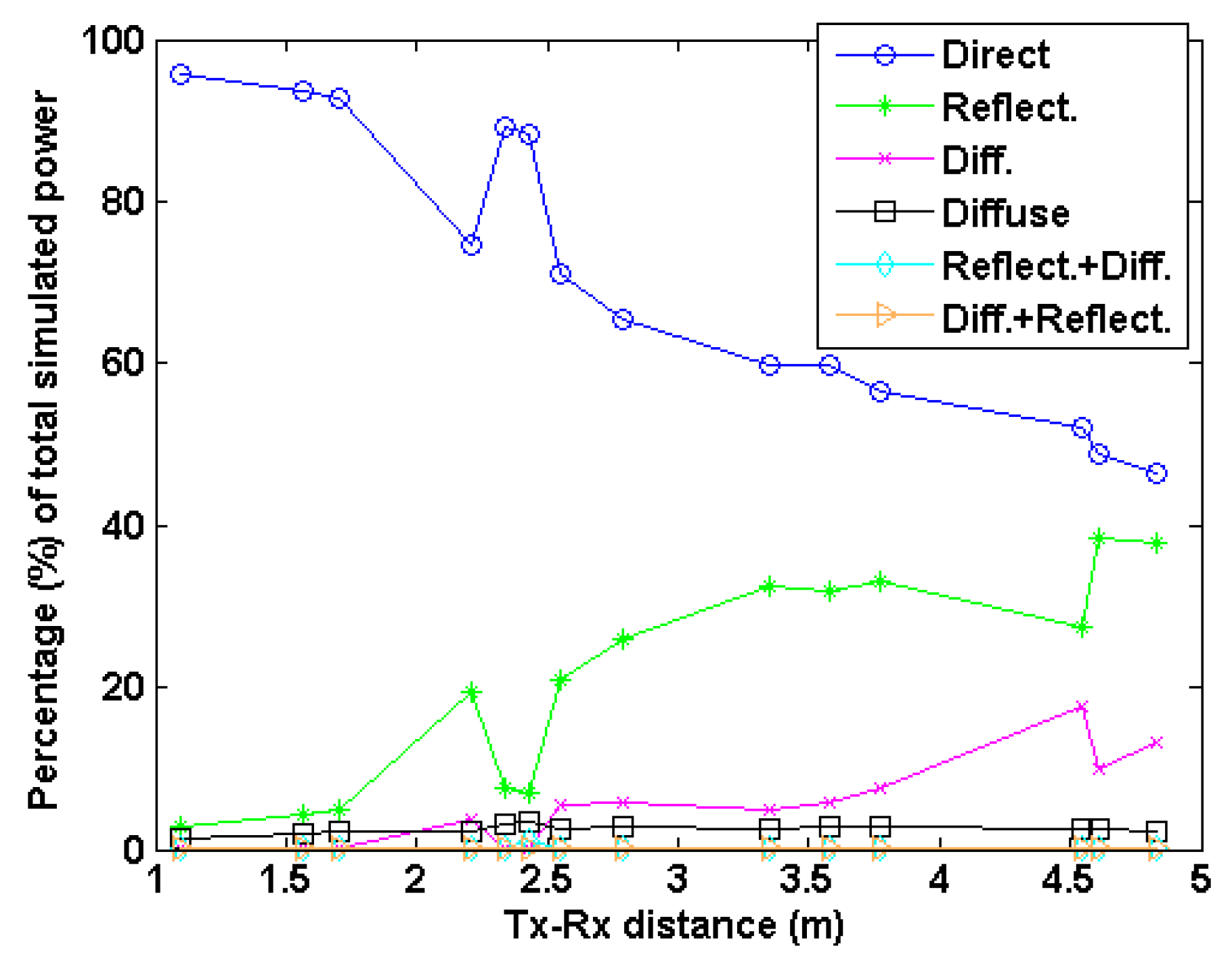 Electronics 09 01688 g013 550