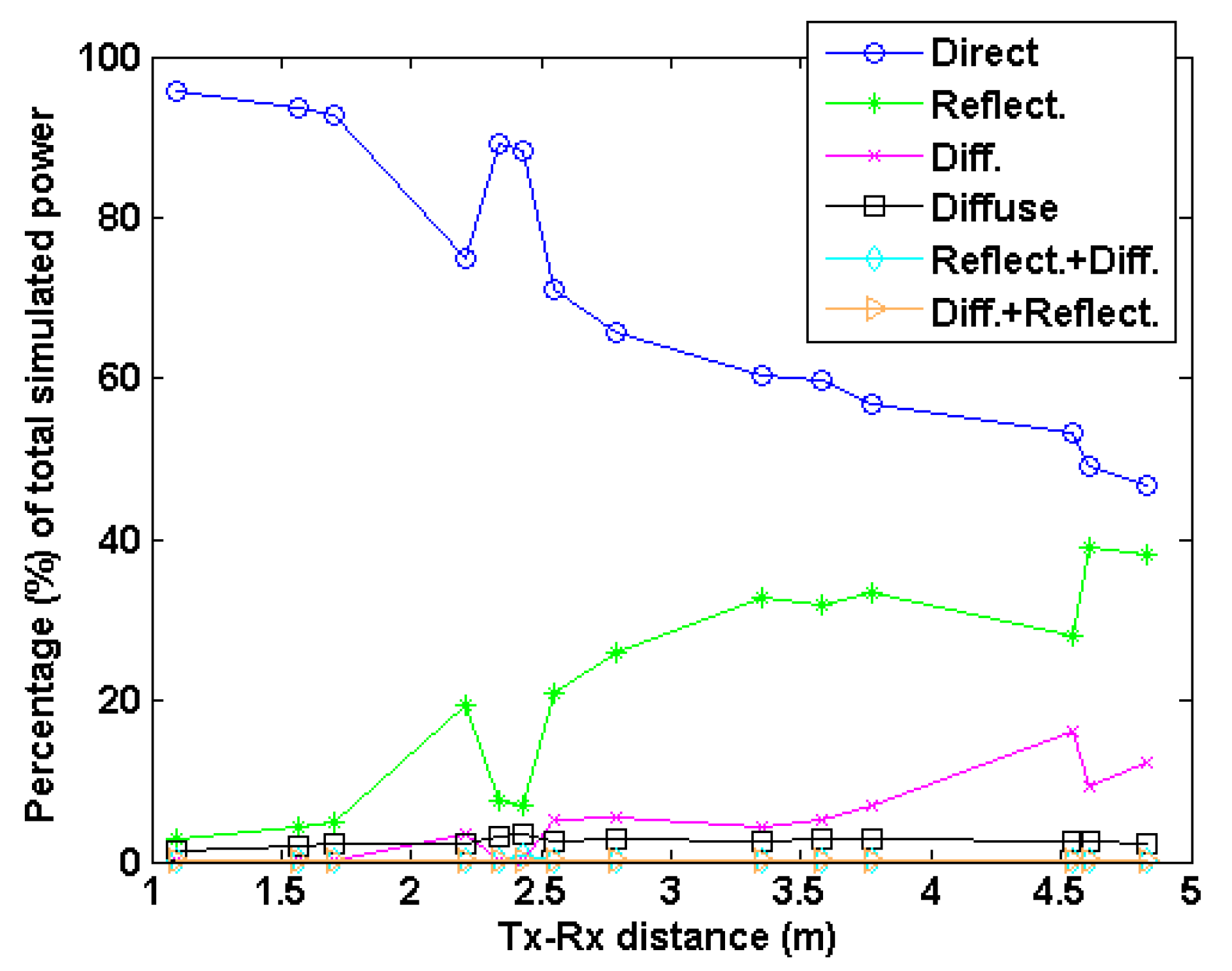 Electronics 09 01688 g015 550