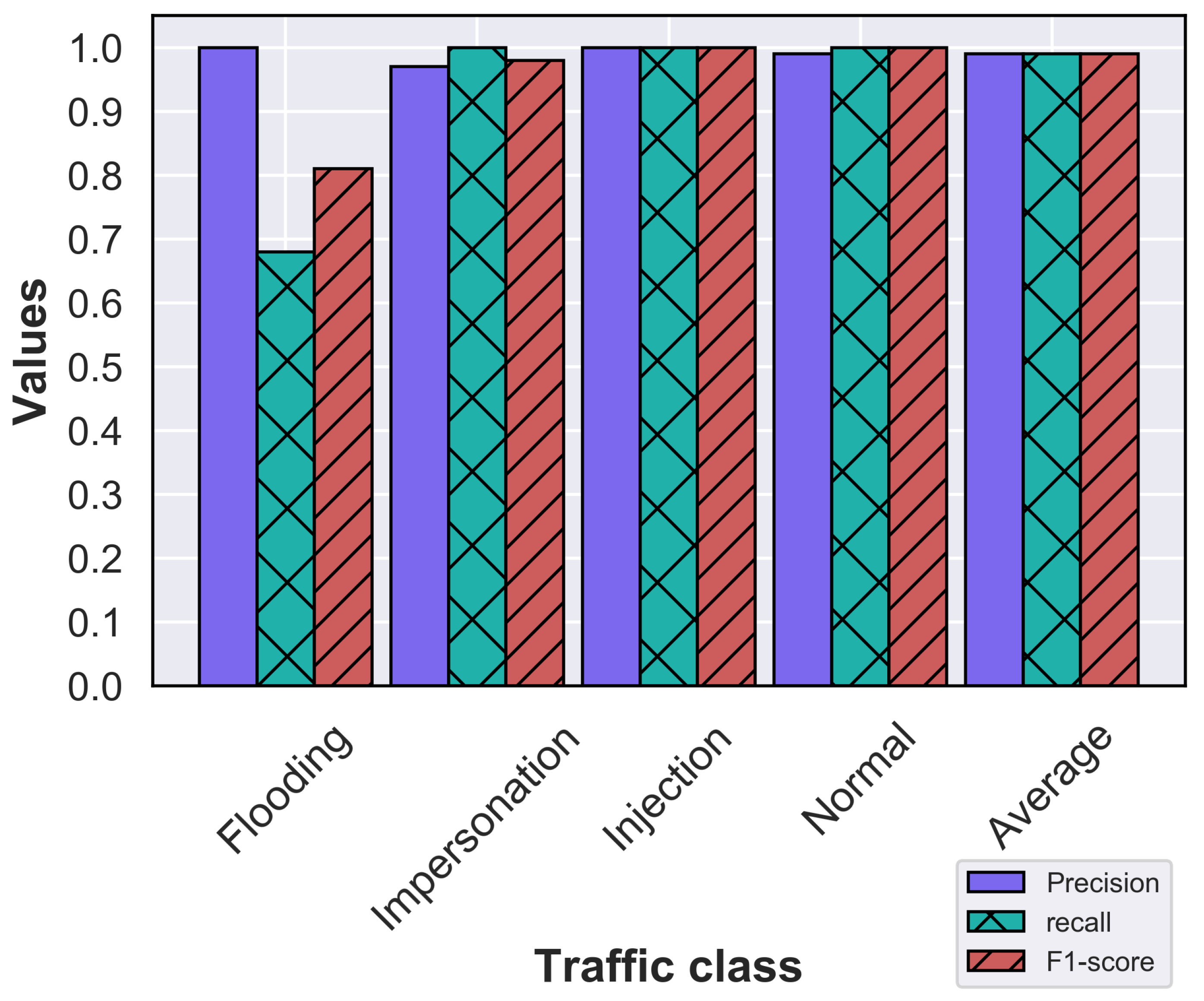 Electronics 09 01689 g006 Electronics 09 01689 g006