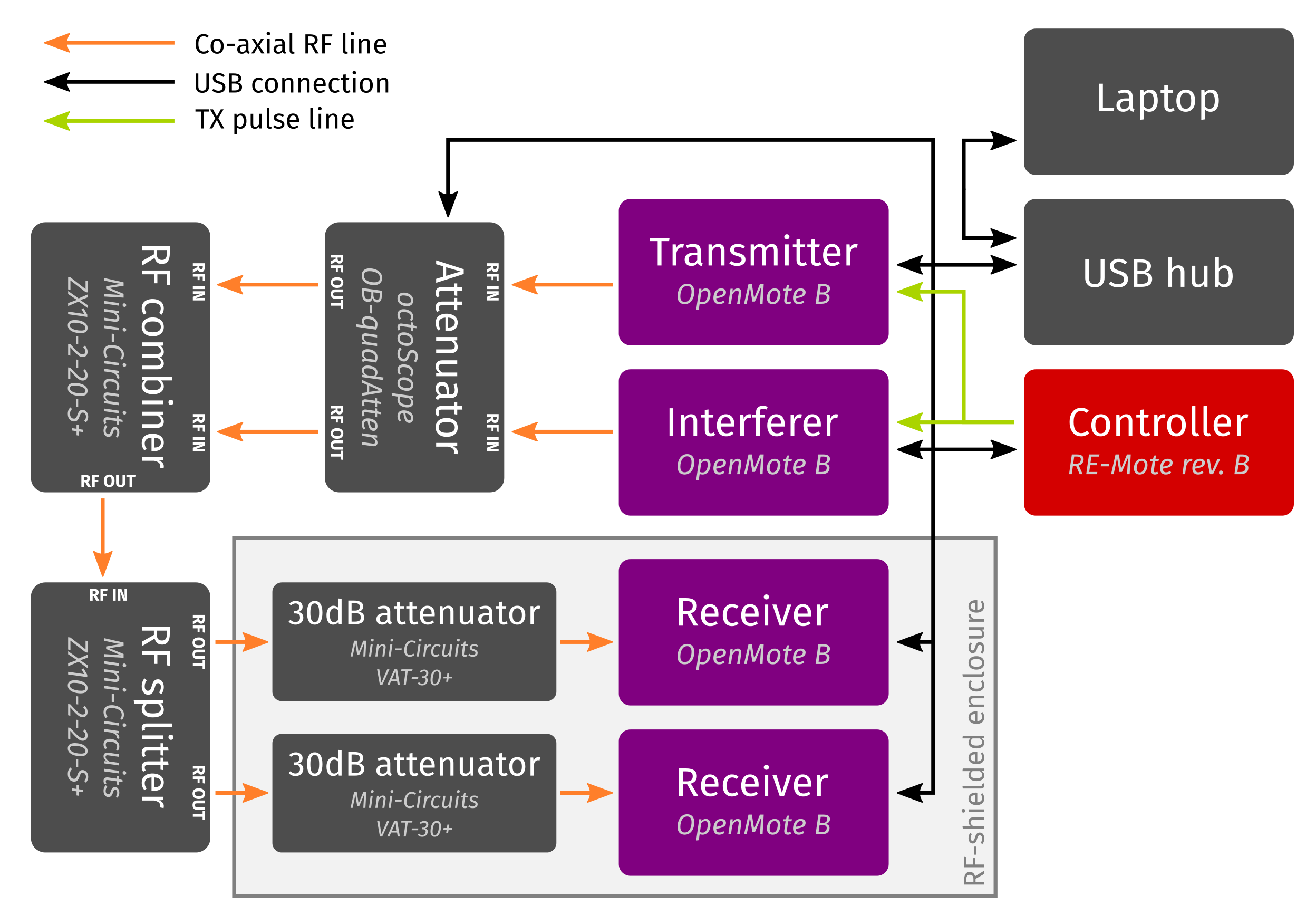 Electronics 09 01691 g003