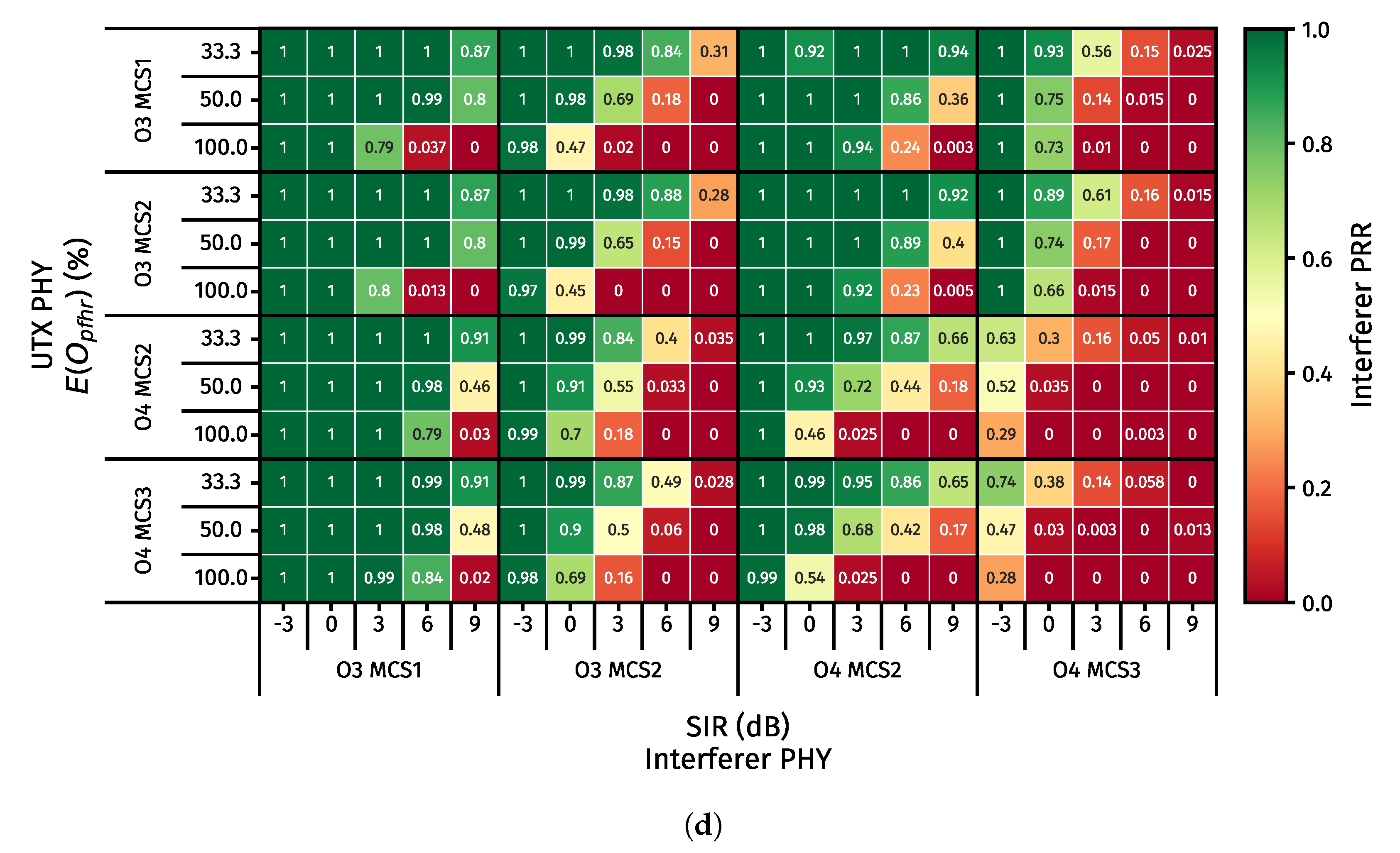 Electronics 09 01691 g007c