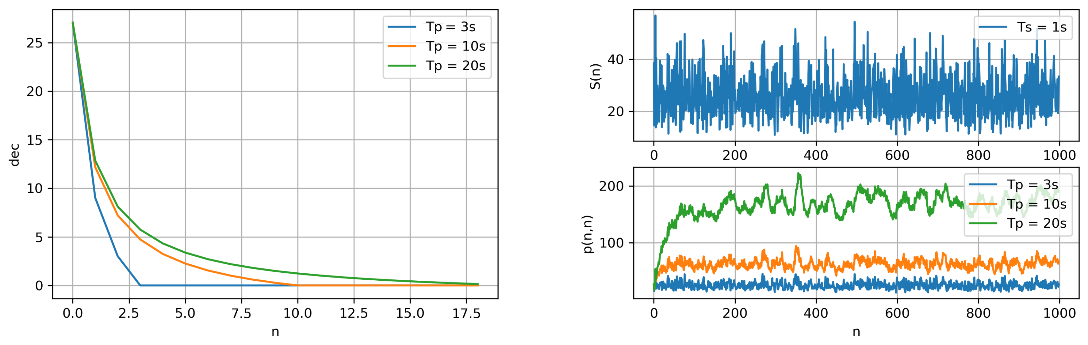 Electronics 09 01692 g004