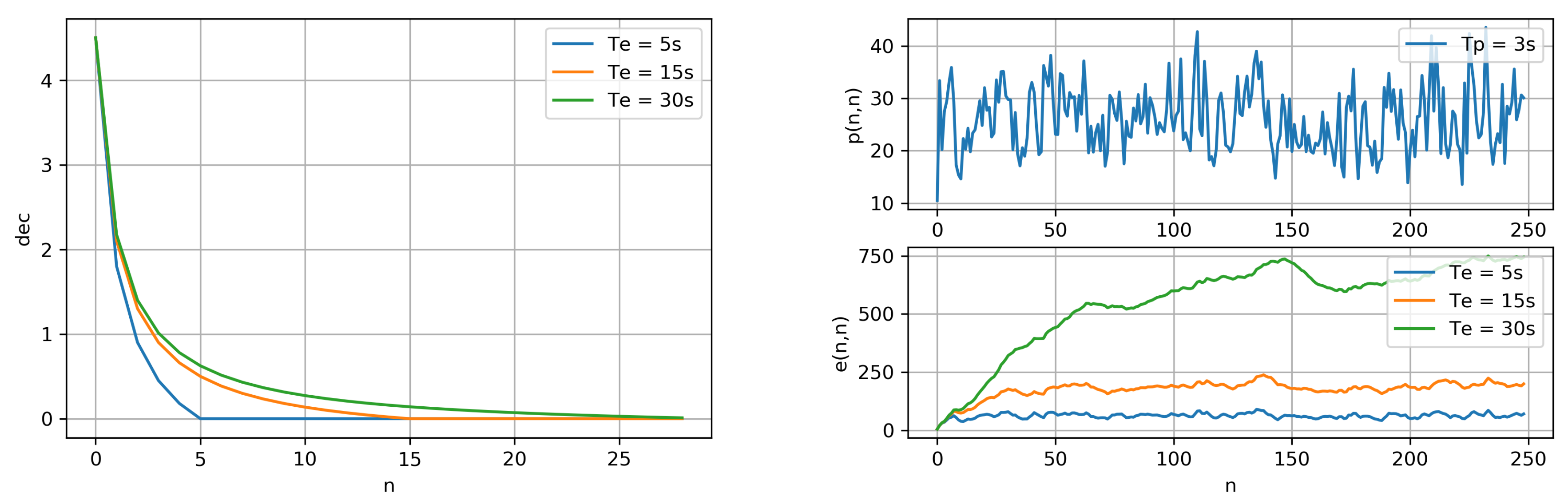 Electronics 09 01692 g007