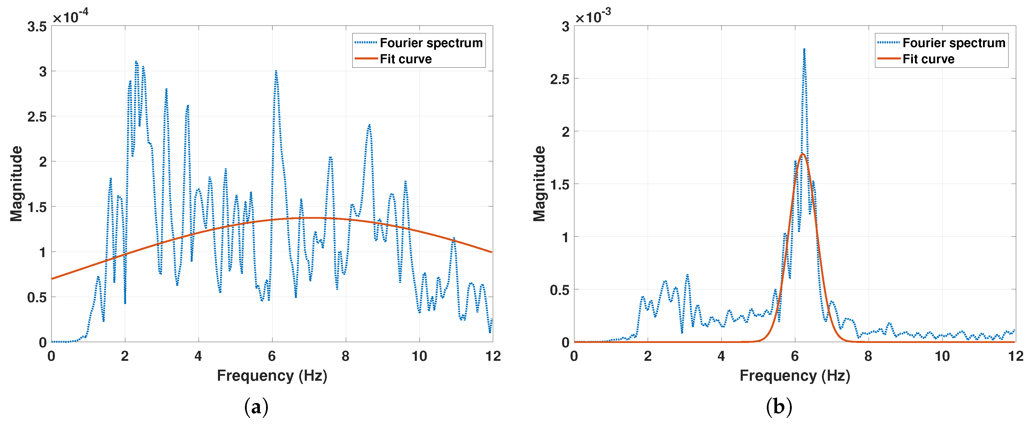 Electronics 09 01695 g005