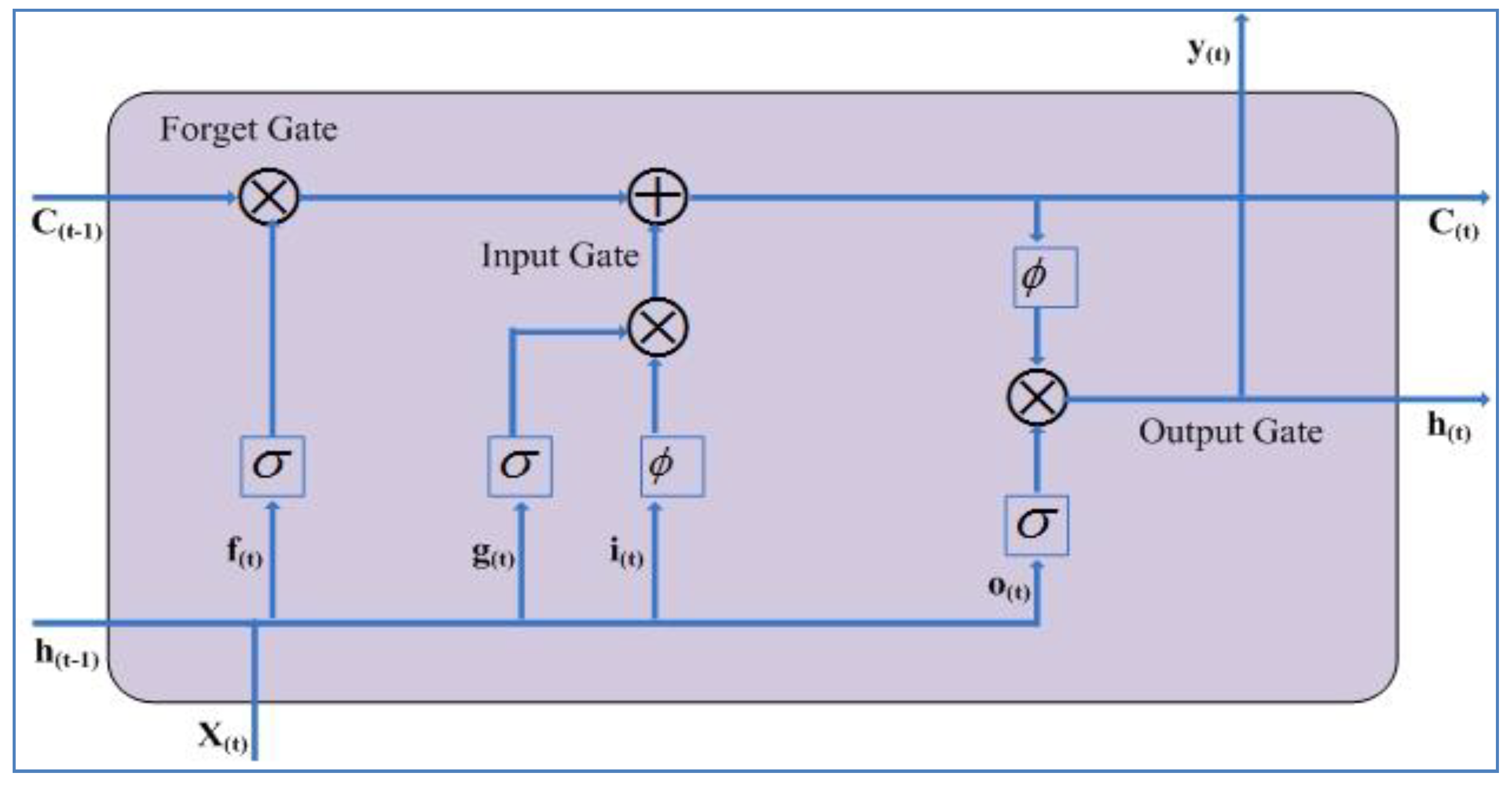 Electronics 09 01696 g004