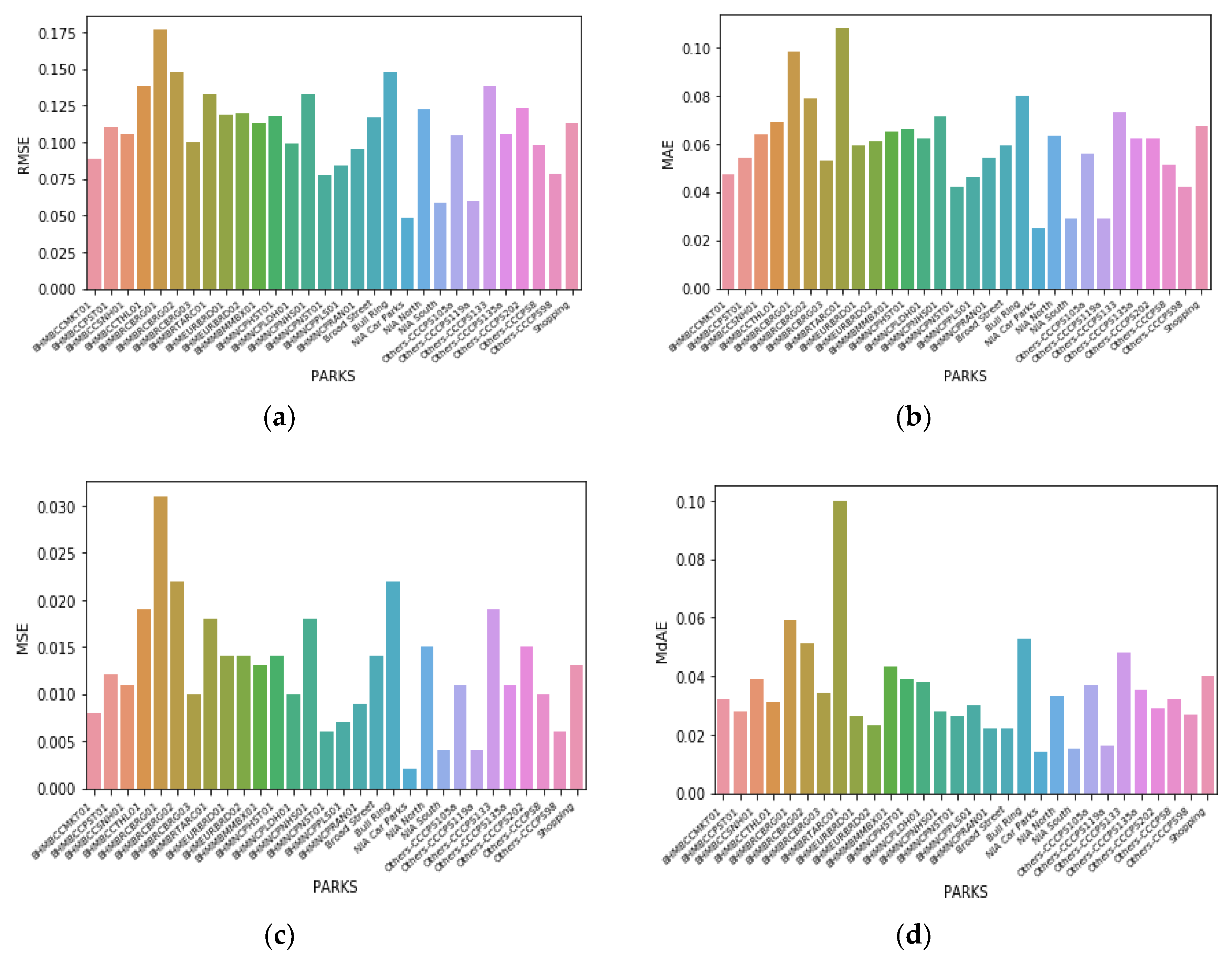 Electronics 09 01696 g007