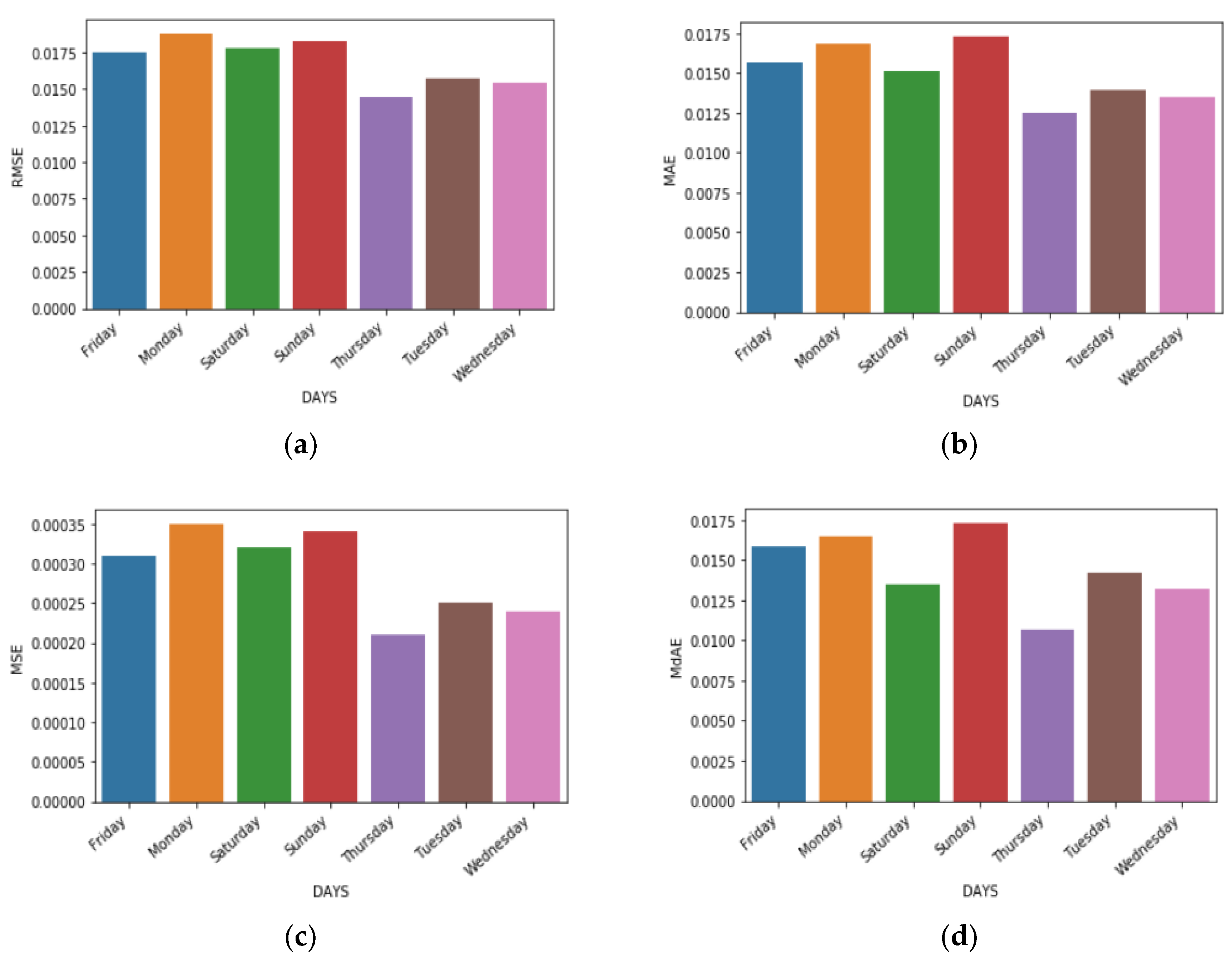 Electronics 09 01696 g008
