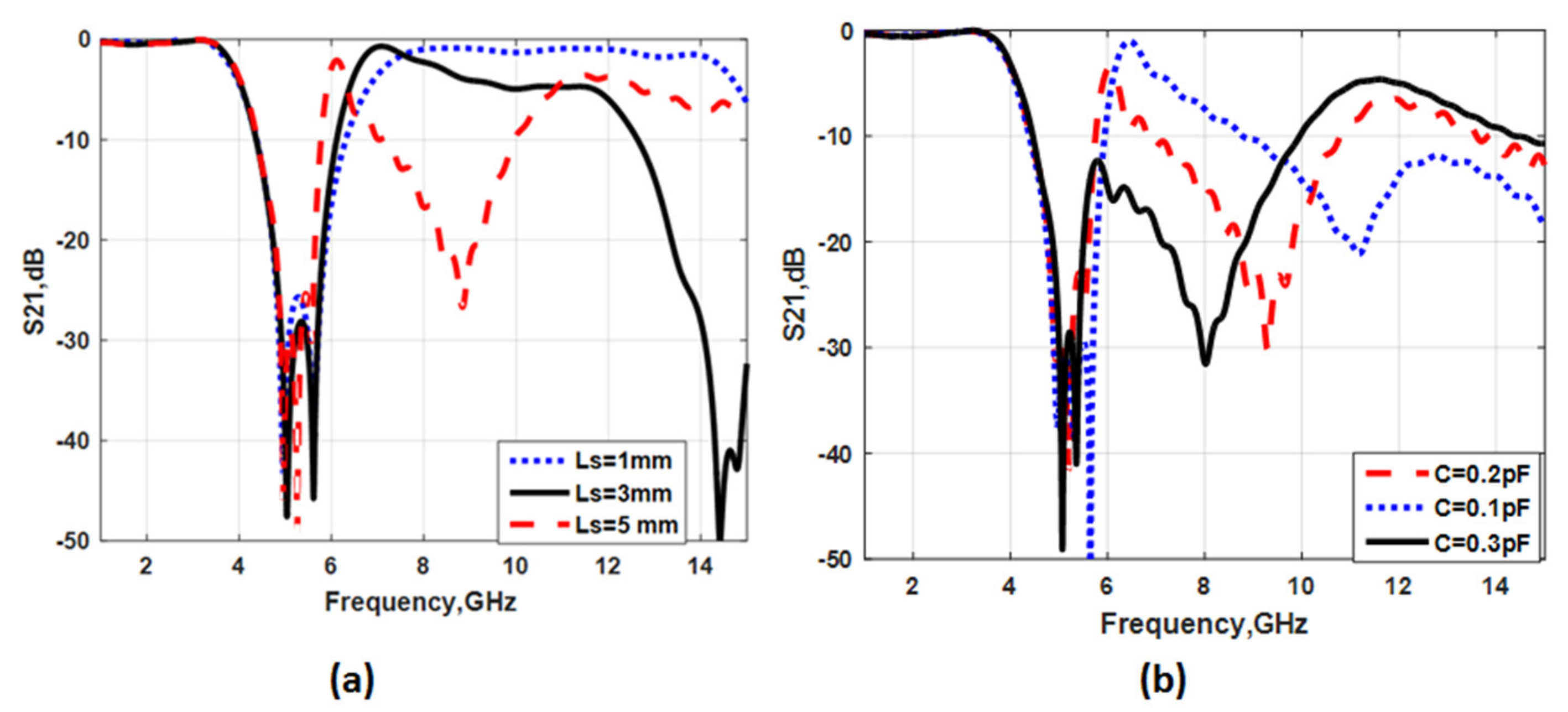 Electronics 09 01697 g004