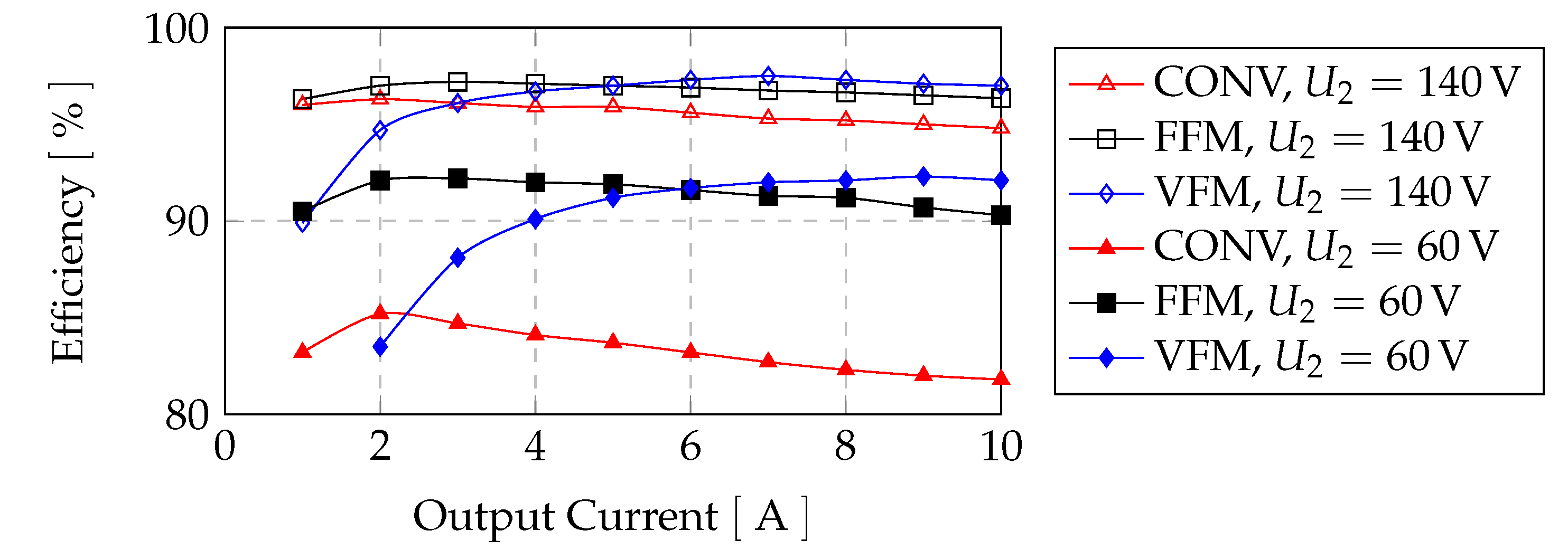 Electronics 09 01699 g011