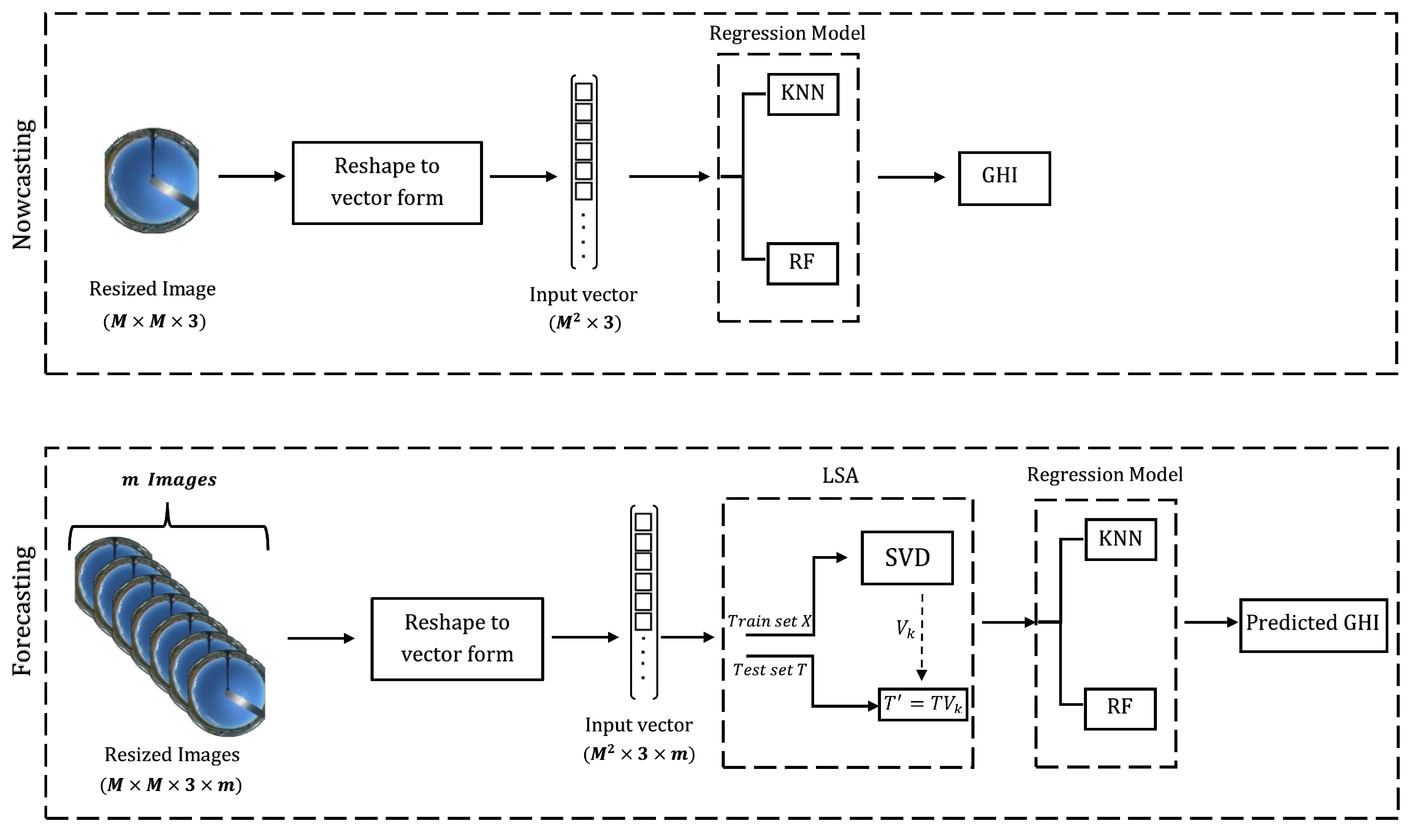Electronics 09 01700 g002 Electronics 09 01700 g002