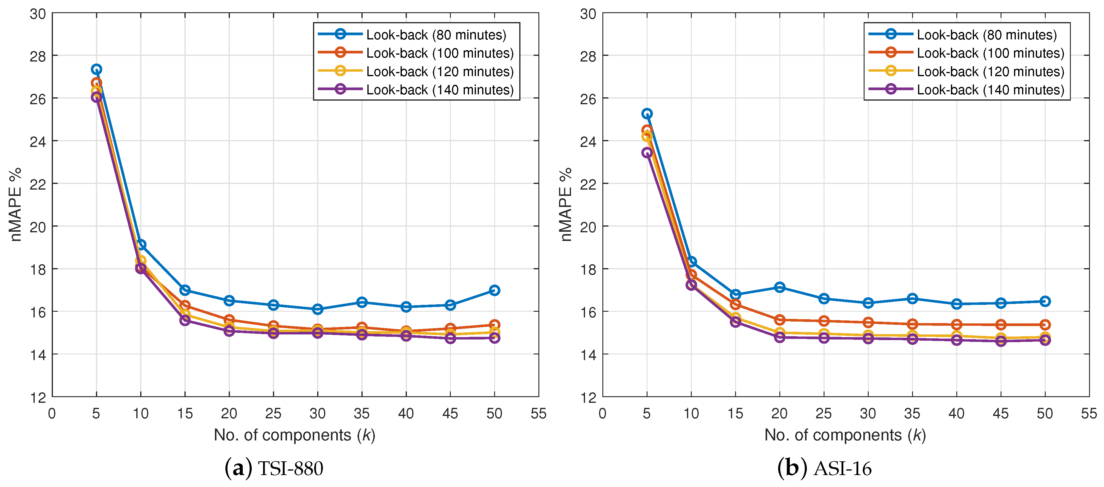 Electronics 09 01700 g003 Electronics 09 01700 g003