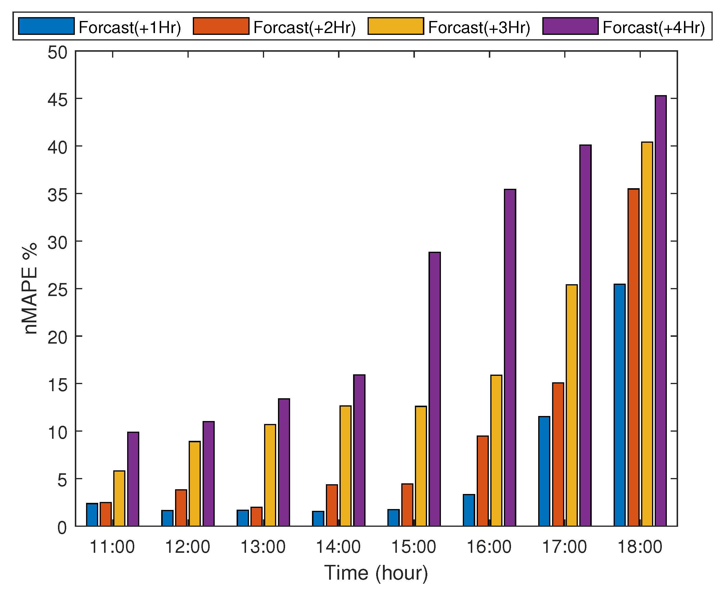Electronics 09 01700 g005 Electronics 09 01700 g005