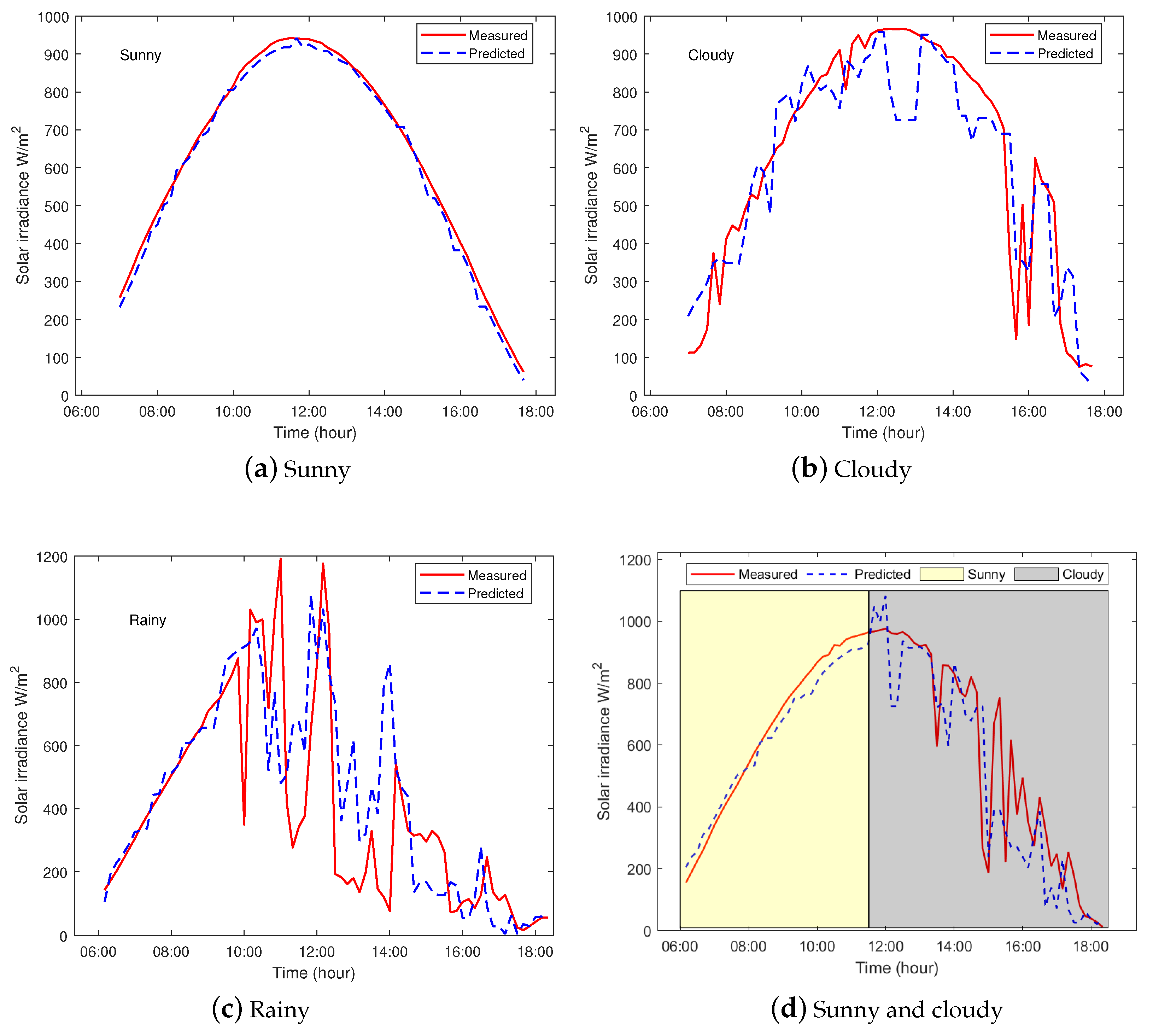 Electronics 09 01700 g007 Electronics 09 01700 g007