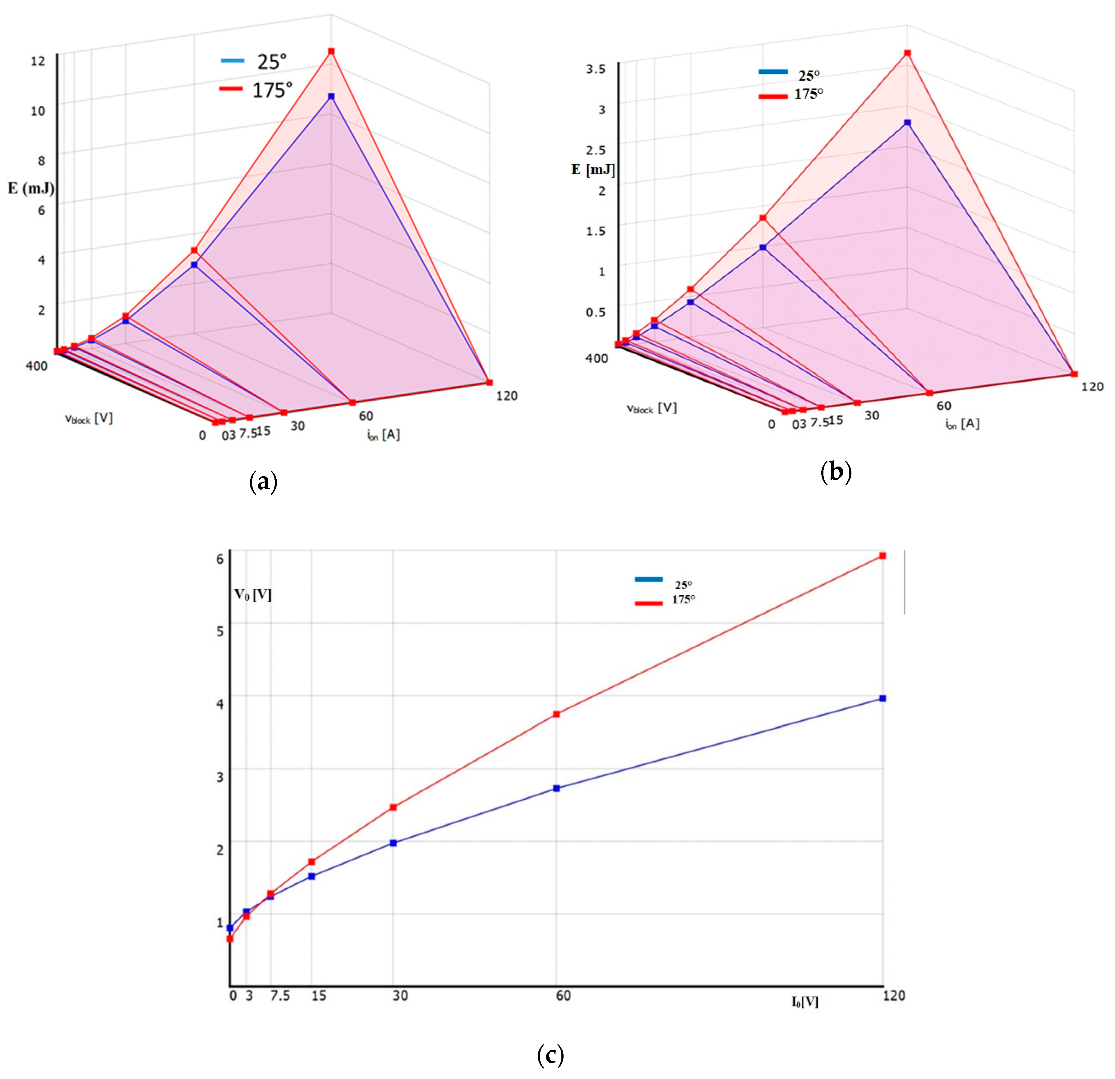 Electronics 09 01703 g005