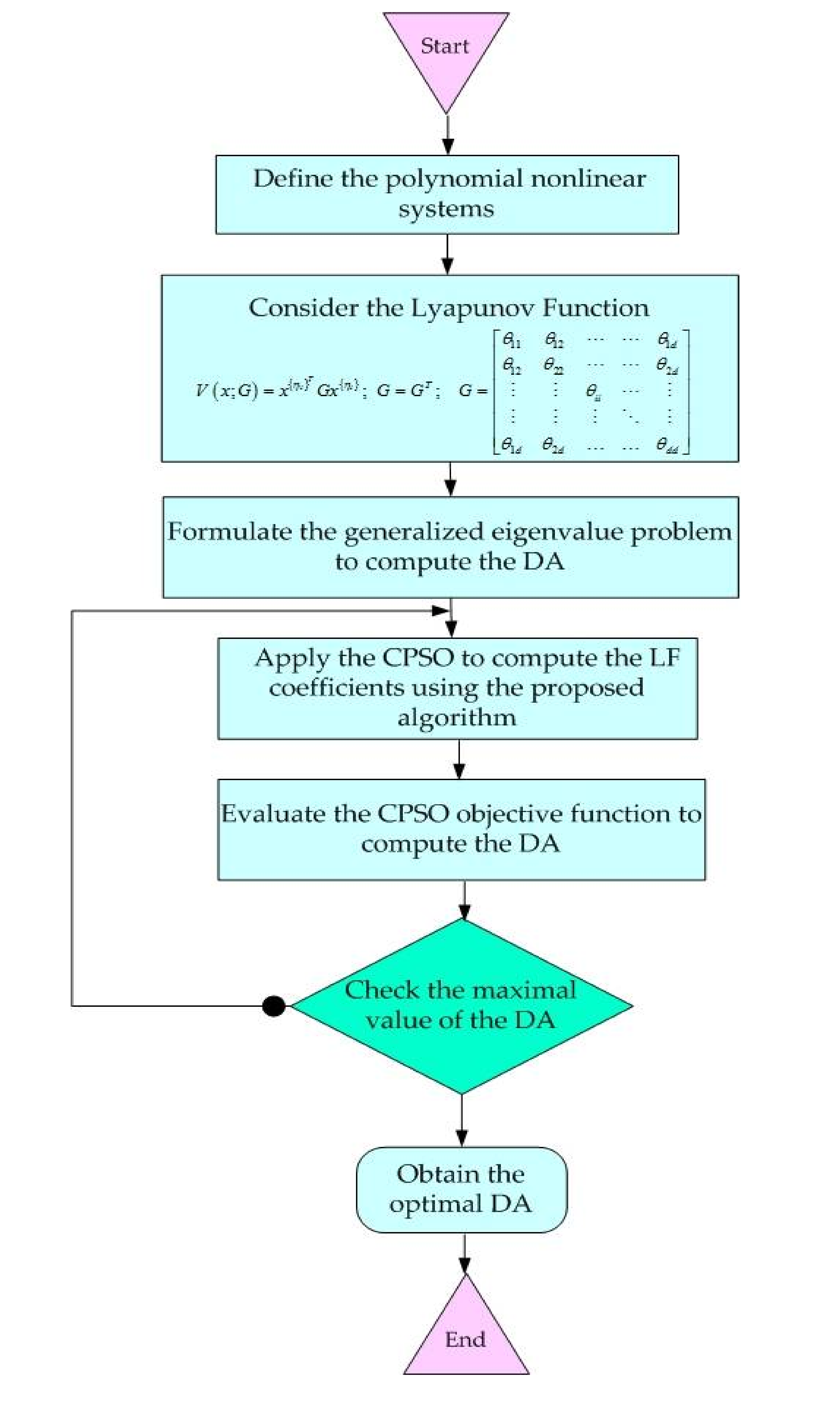 Electronics 09 01704 g002