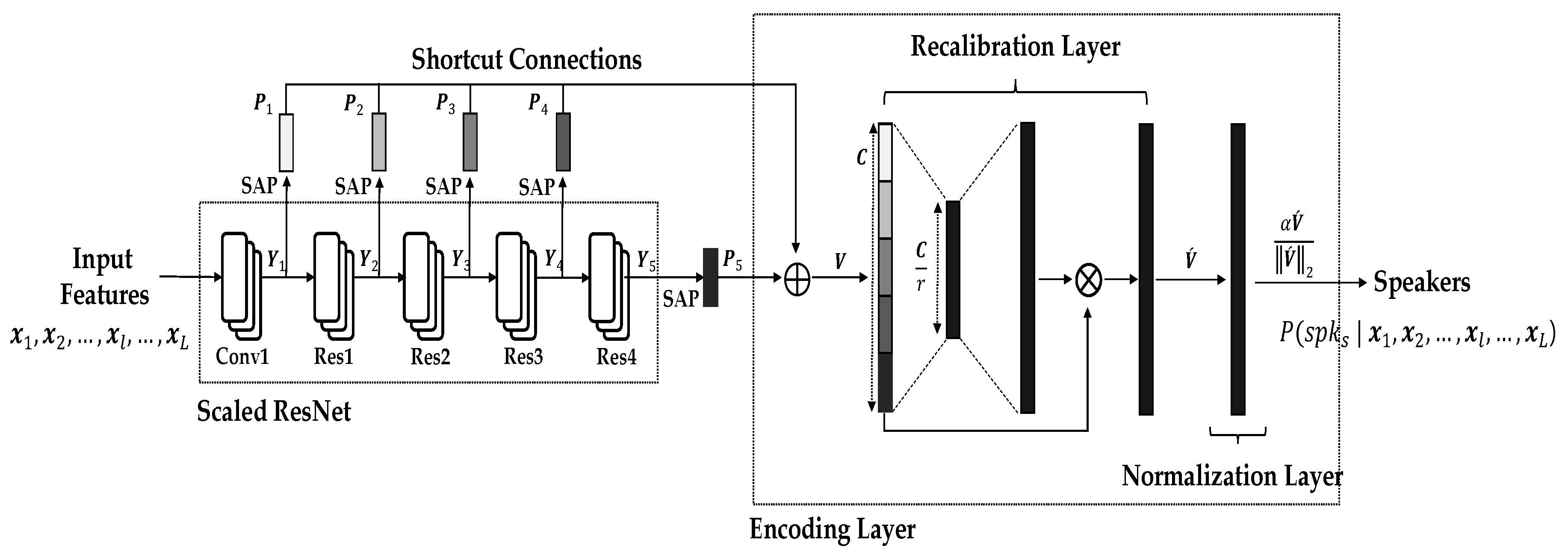 Electronics 09 01706 g002 550