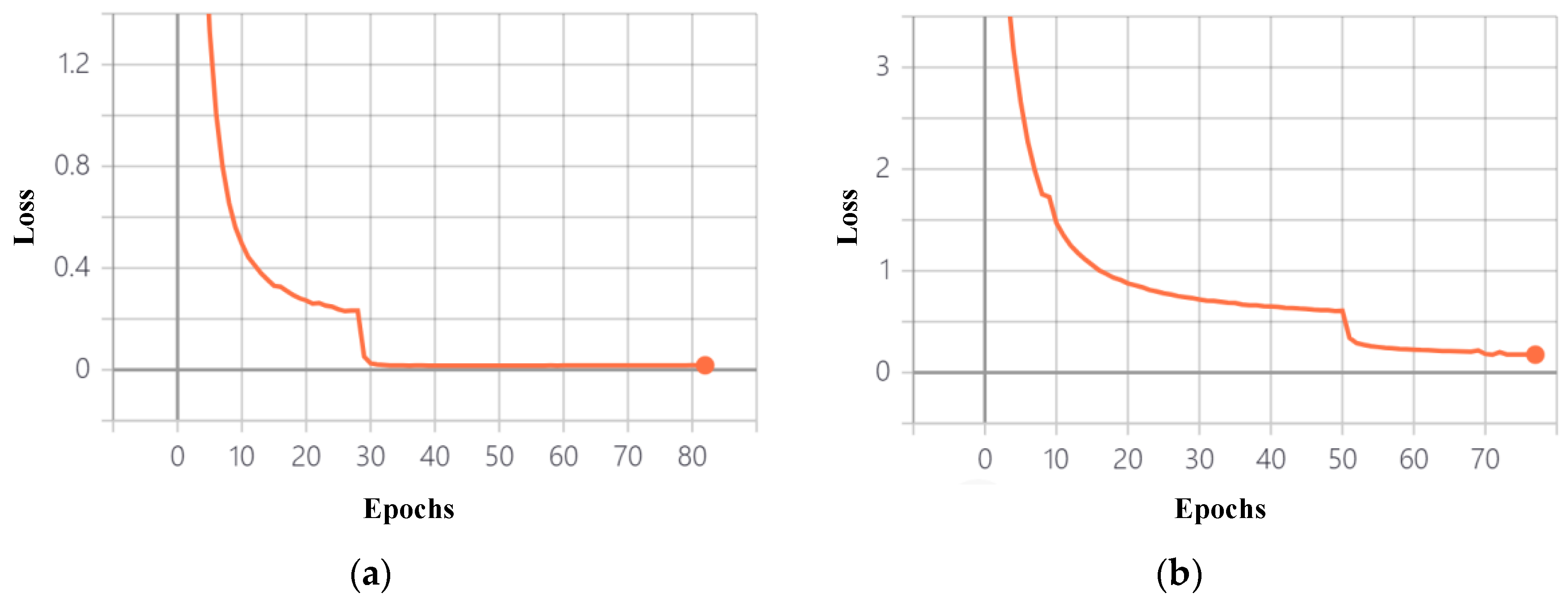 Electronics 09 01706 g006 550
